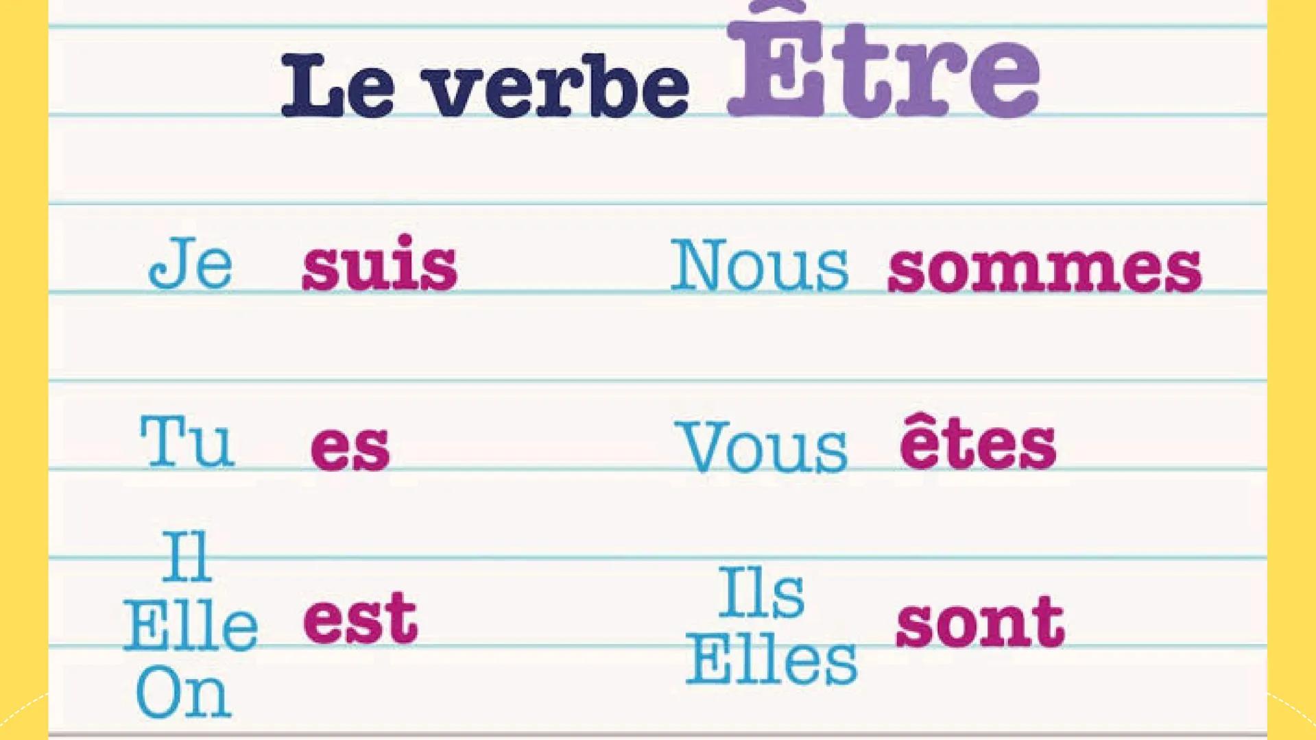 # Le verbe Etre
Je suis
Nous sommes
Tu es
Vous êtes
Il
Ils
Elle est
sont
Elles
On