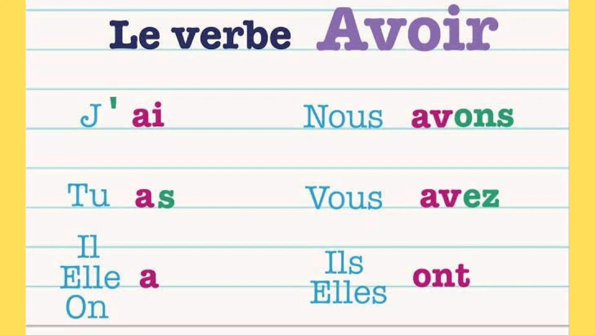 Le verbe Avoir
J'ai
Nous avons
Tu as
Vous avez
Il
Elle a
On
Ils
Elles
ont