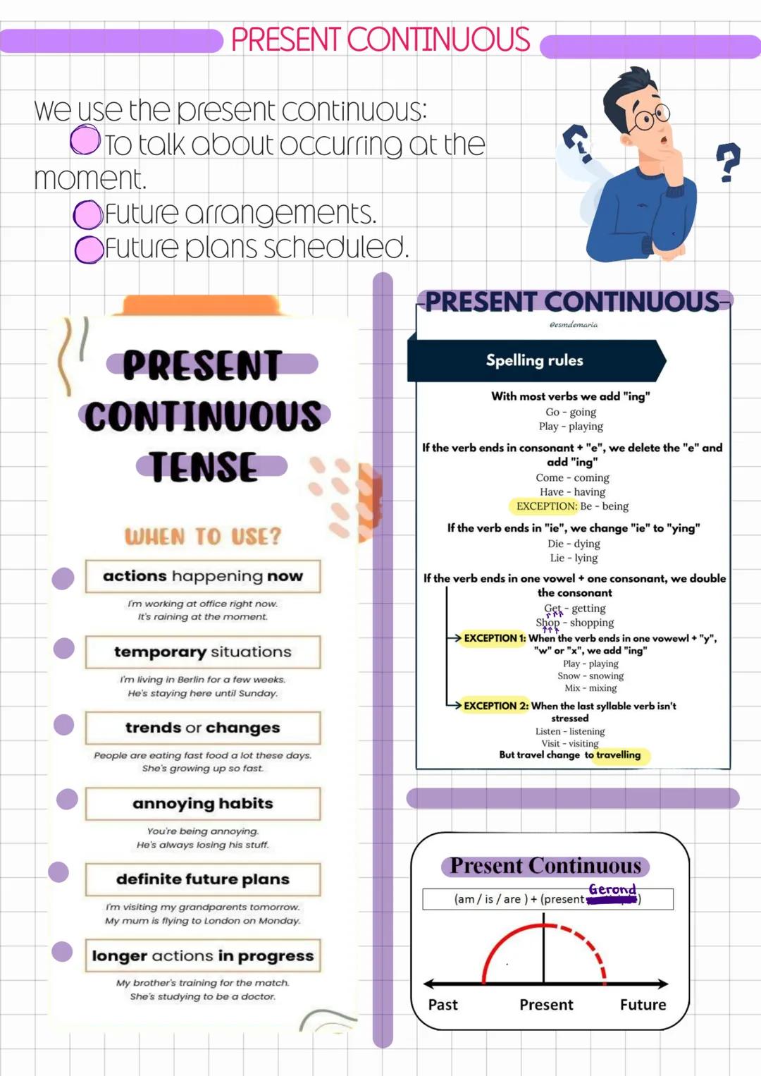 PRESENT CONTINUOUS
We use the present continuous:
OTO talk about occurring at the
moment.
OFuture arrangements.
OFuture plans scheduled.
PRE
