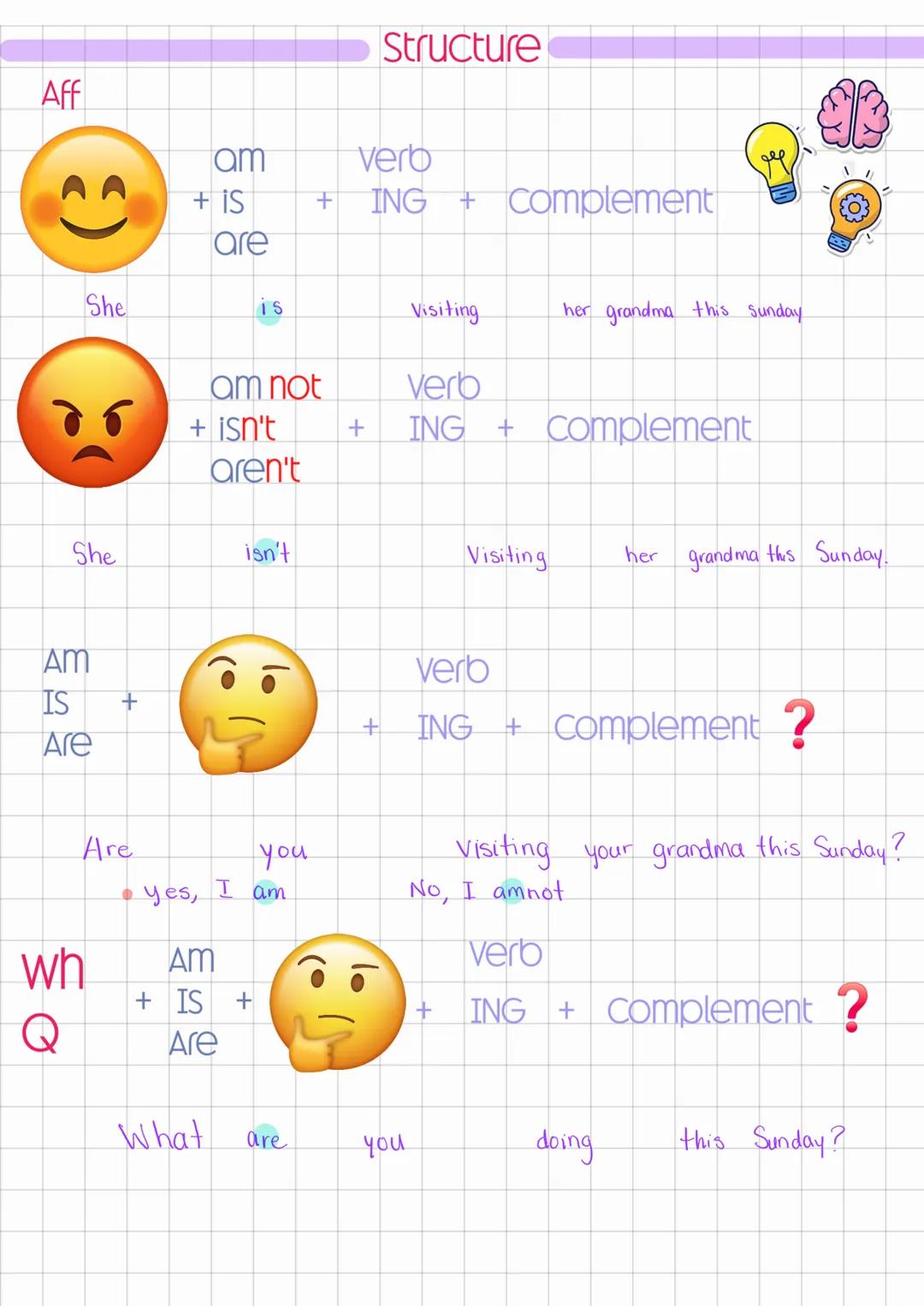 PRESENT CONTINUOUS
We use the present continuous:
OTO talk about occurring at the
moment.
OFuture arrangements.
OFuture plans scheduled.
PRE