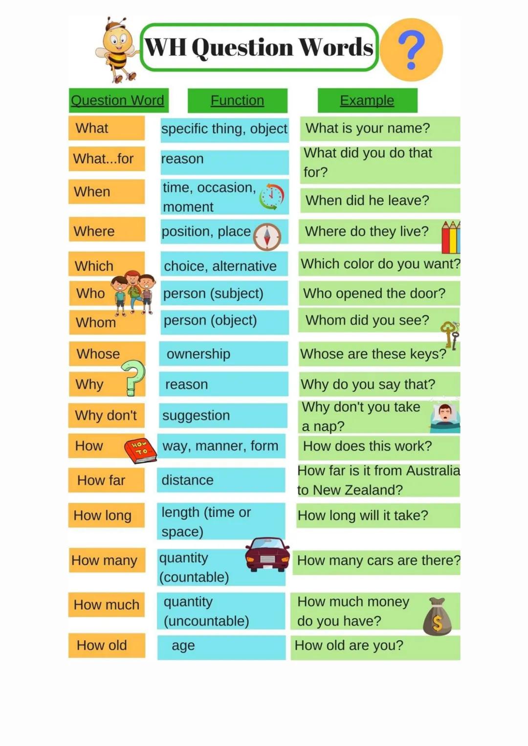 PRESENT SIMPLE
* we use the present simple to talk about daily
routine.
Aff
+verb+complement
I play soccer
he/she plays soccer
Neg
+don't/do