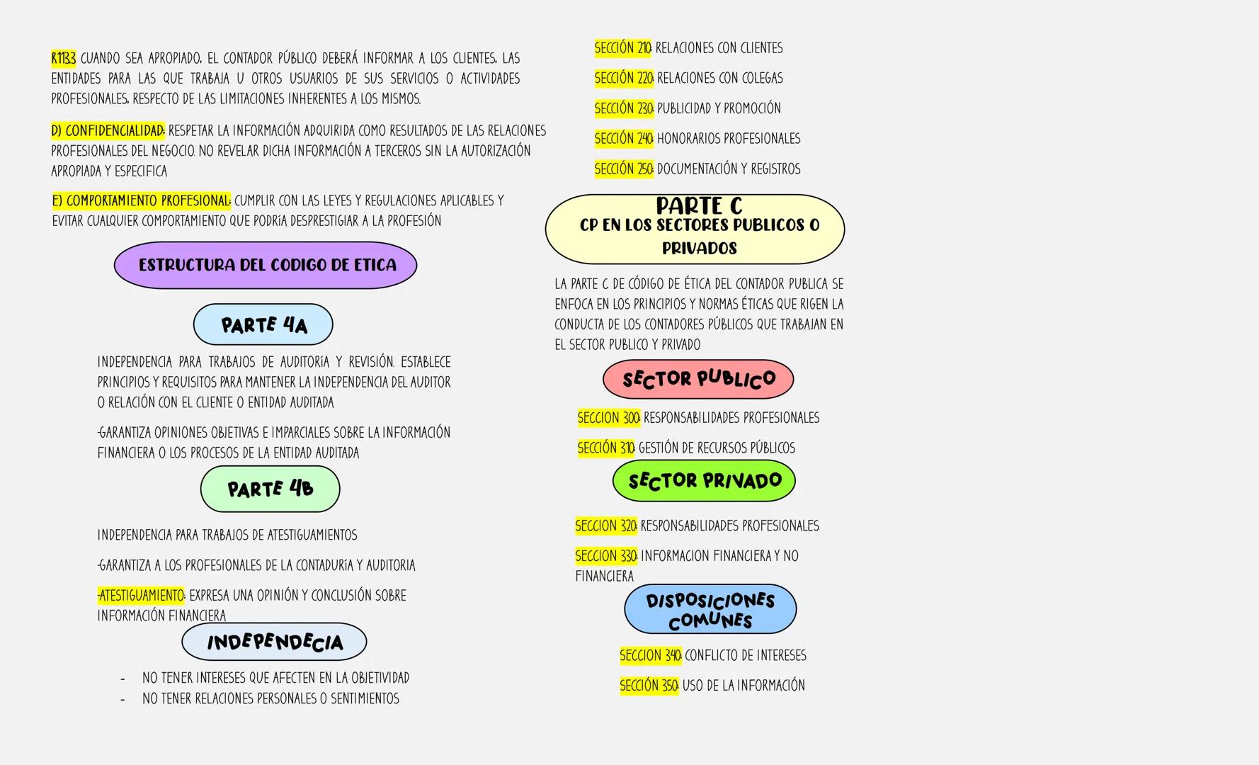 # CODIGO DE
ETICA
PARA RESPONDER A LA EVOLUCIÓN DEL ENTORNO DE
LOS NEGOCIOS Y DOTAR A LA PROFESIÓN CONTABLE
DE UN INSTRUMENTO EFICAZ PARA L