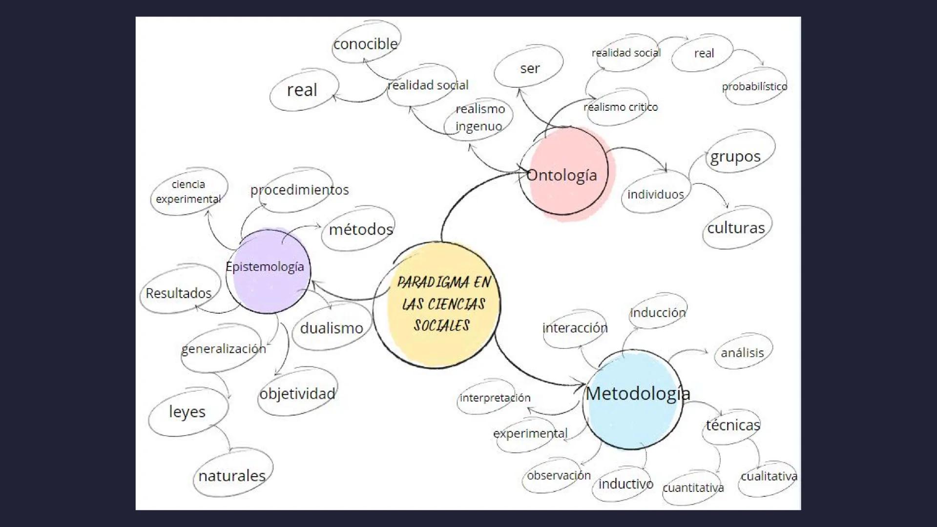 LOS METODOS
EN LAS CIENCIAS
SOCIALES.
Abordaje cuantitativo y
cualitativo de la investigacion Paradigmas en las
ciencias sociales
En las cie