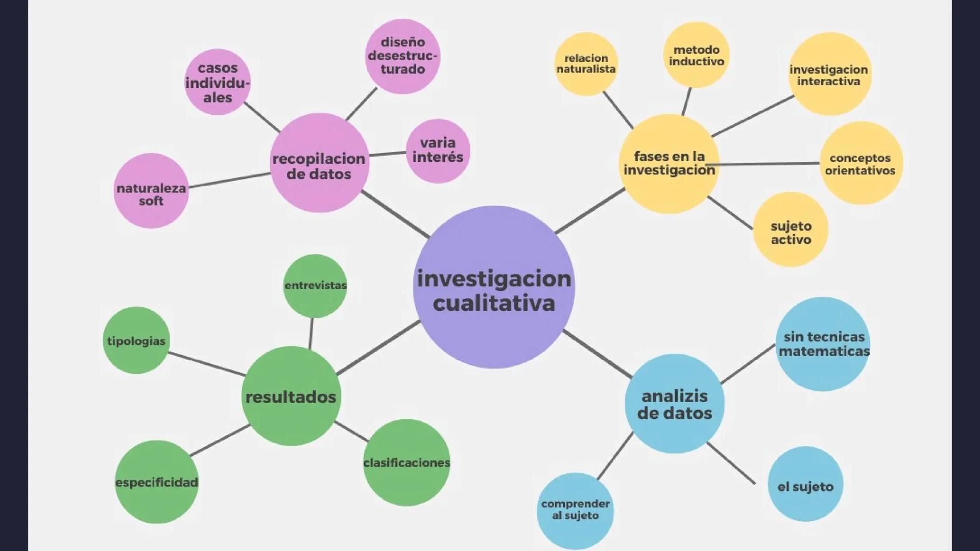 LOS METODOS
EN LAS CIENCIAS
SOCIALES.
Abordaje cuantitativo y
cualitativo de la investigacion Paradigmas en las
ciencias sociales
En las cie