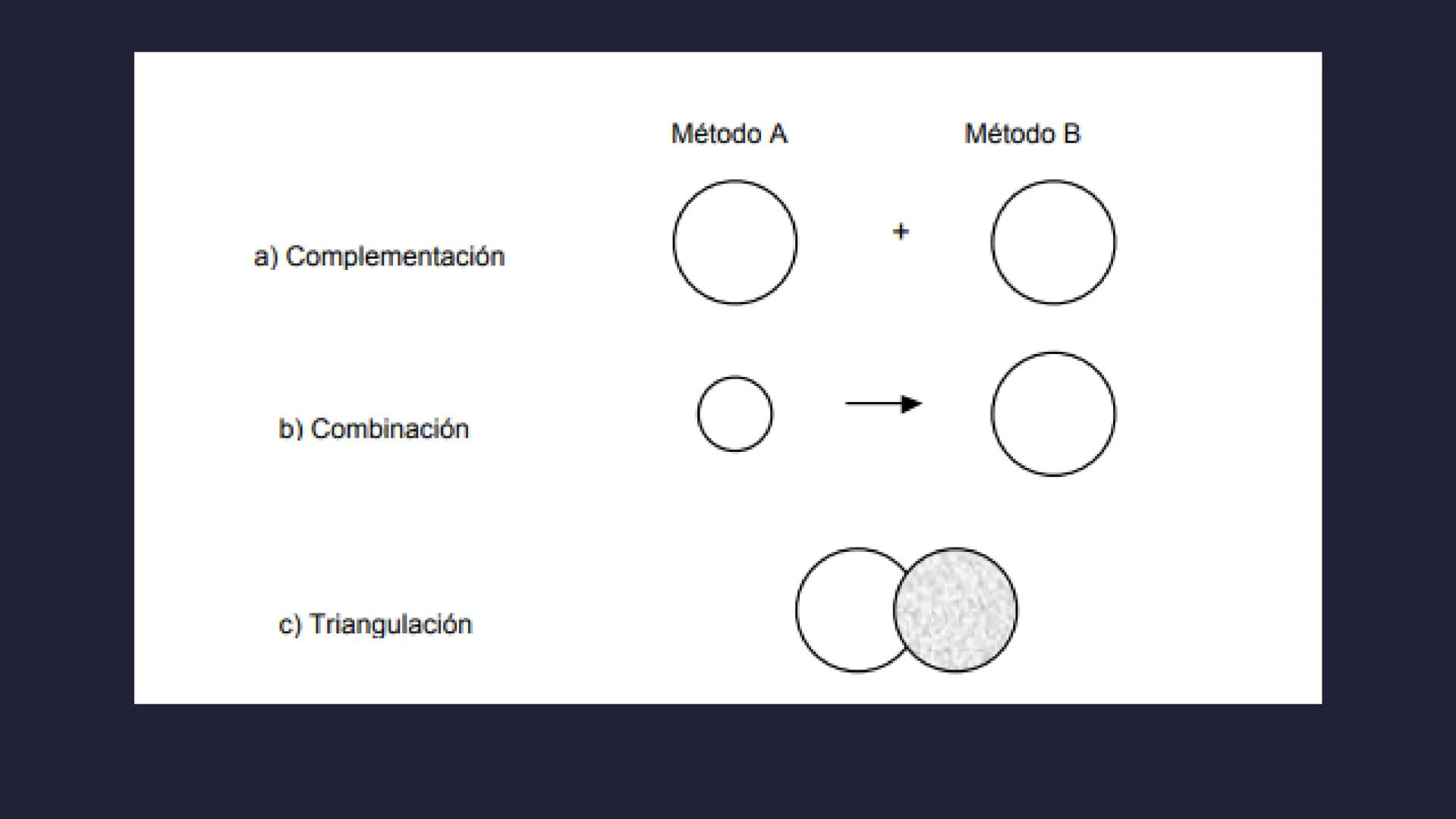 LOS METODOS
EN LAS CIENCIAS
SOCIALES.
Abordaje cuantitativo y
cualitativo de la investigacion Paradigmas en las
ciencias sociales
En las cie
