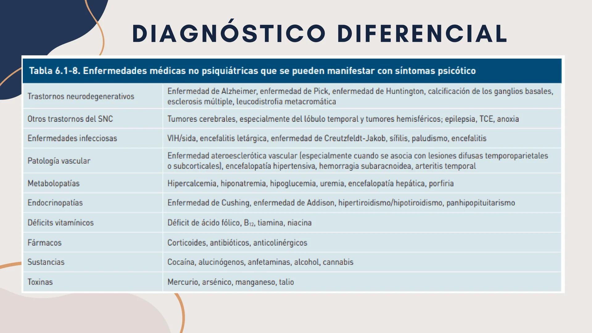 TEMA 10:
ESPECTRO DE LA
ESQUIZOFRENIA
Y otros trastornos relacionados.
Expositores: Jesús Valdemar Lavadores
Sánchez y Maximiliano Rivera