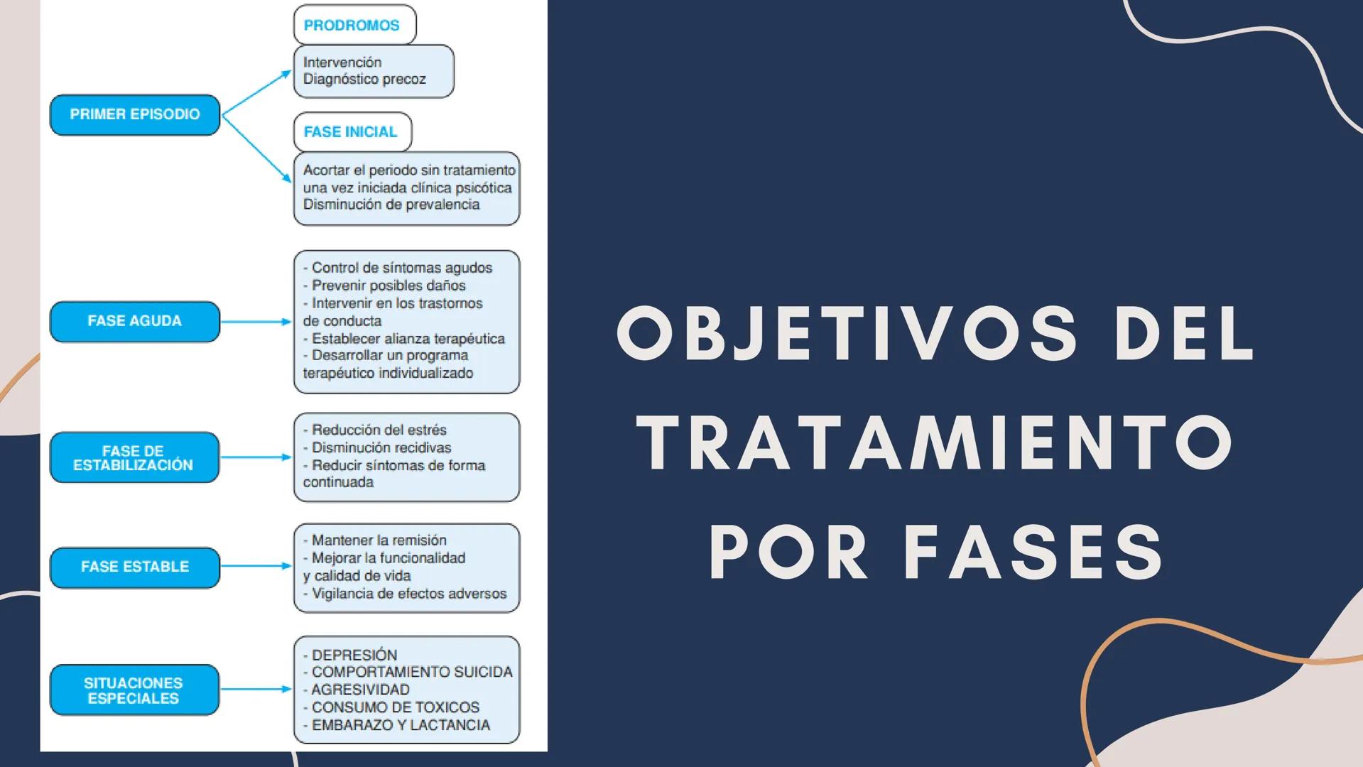 TEMA 10:
ESPECTRO DE LA
ESQUIZOFRENIA
Y otros trastornos relacionados.
Expositores: Jesús Valdemar Lavadores
Sánchez y Maximiliano Rivera