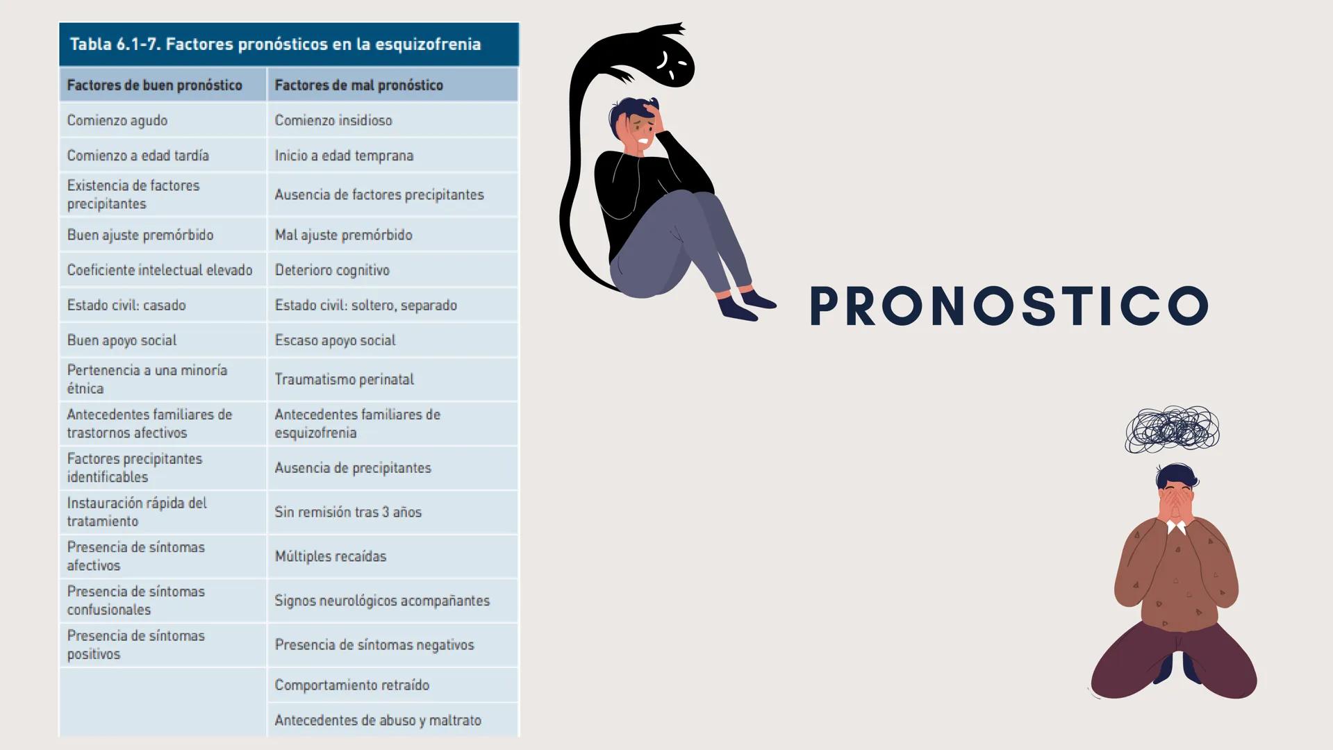 TEMA 10:
ESPECTRO DE LA
ESQUIZOFRENIA
Y otros trastornos relacionados.
Expositores: Jesús Valdemar Lavadores
Sánchez y Maximiliano Rivera