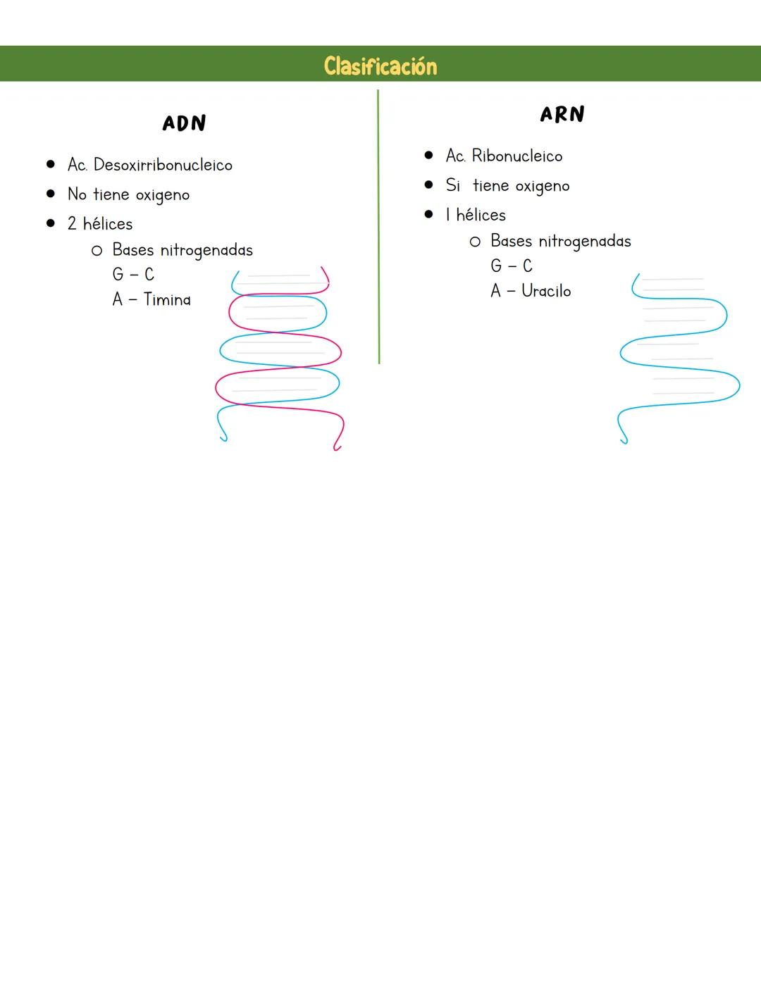 # Biomoleculas
Vitaminas
Moléculas orgánicas, esenciales para La vida pero en menos cantidad.
Clasificación
1) HIDROSOLUBLES (se disuelv