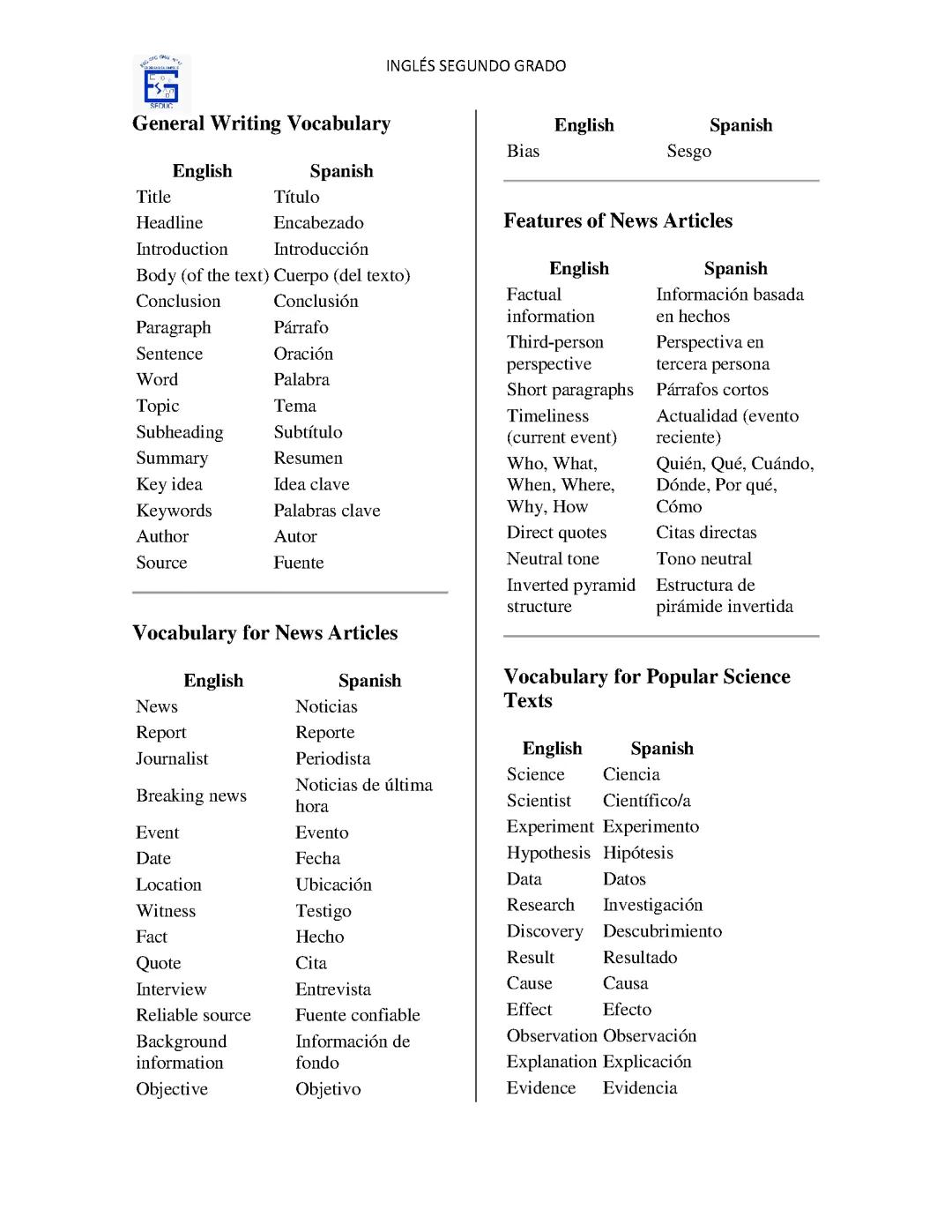 Vocabulario en ingles