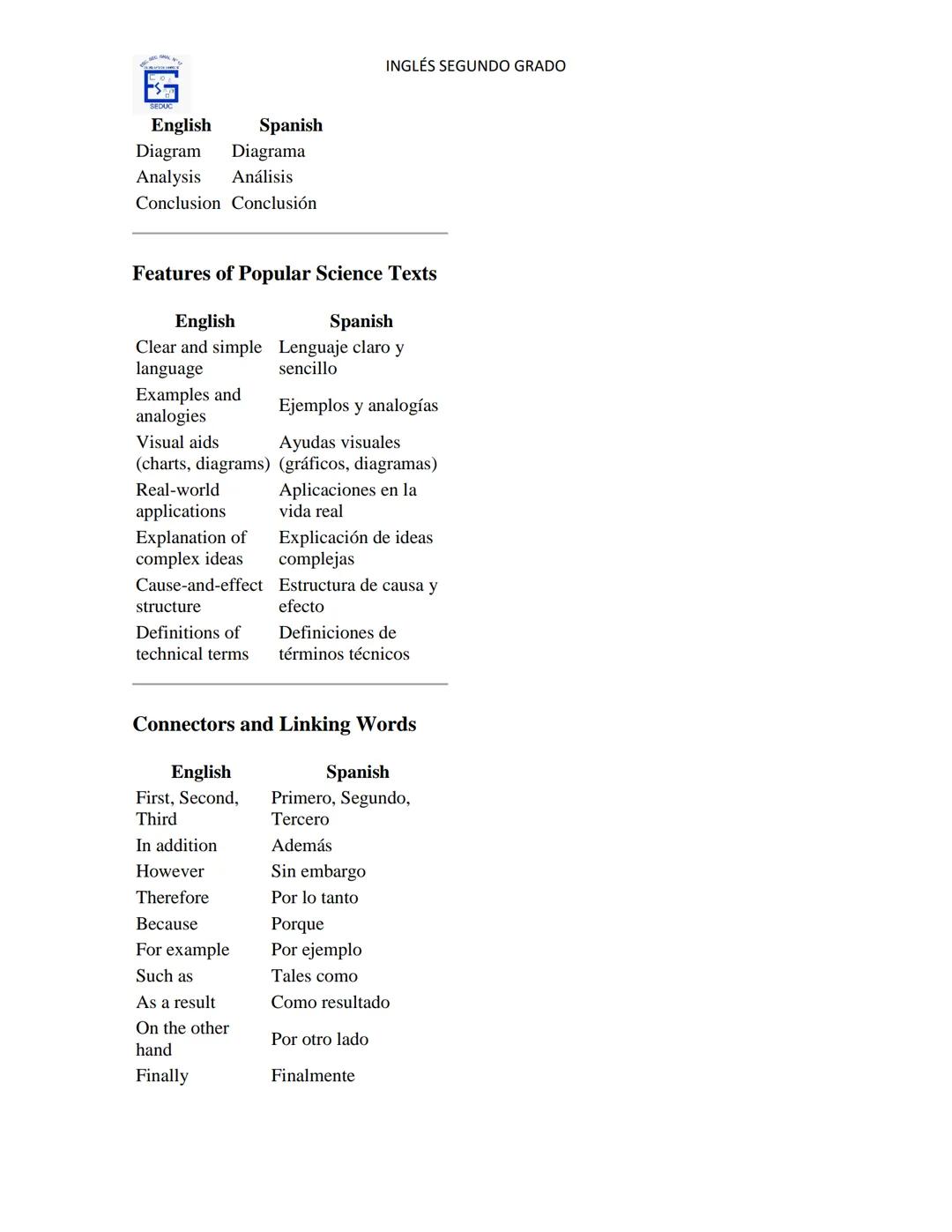 INGLÉS SEGUNDO GRADO
General Writing Vocabulary
English
Spanish
Bias
Sesgo
English
Spanish
Title
Título
Headline
Encabezado
Introduction
Int