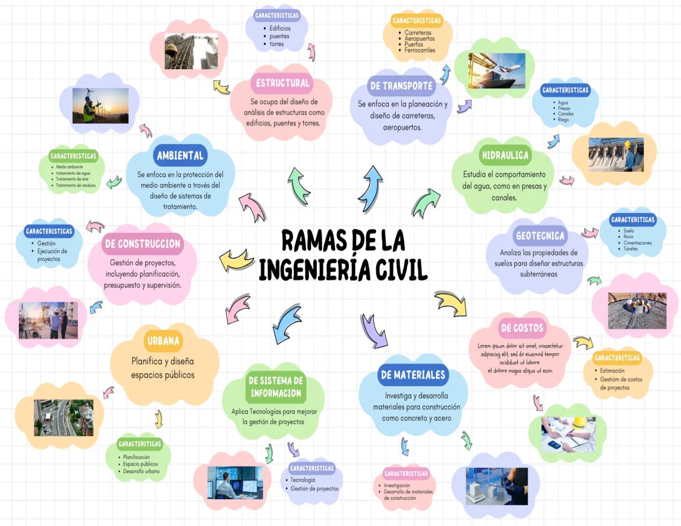 ### UNIV
### AUTONOMA D NVEV
ALERE FLAMMAN
21 DE OCTUBRE DE 2024
FACULTAD DE INGENIERÍA CIVIL UANL
Equipo 4
FACULTAD DE
# RAMAS DE LA ING