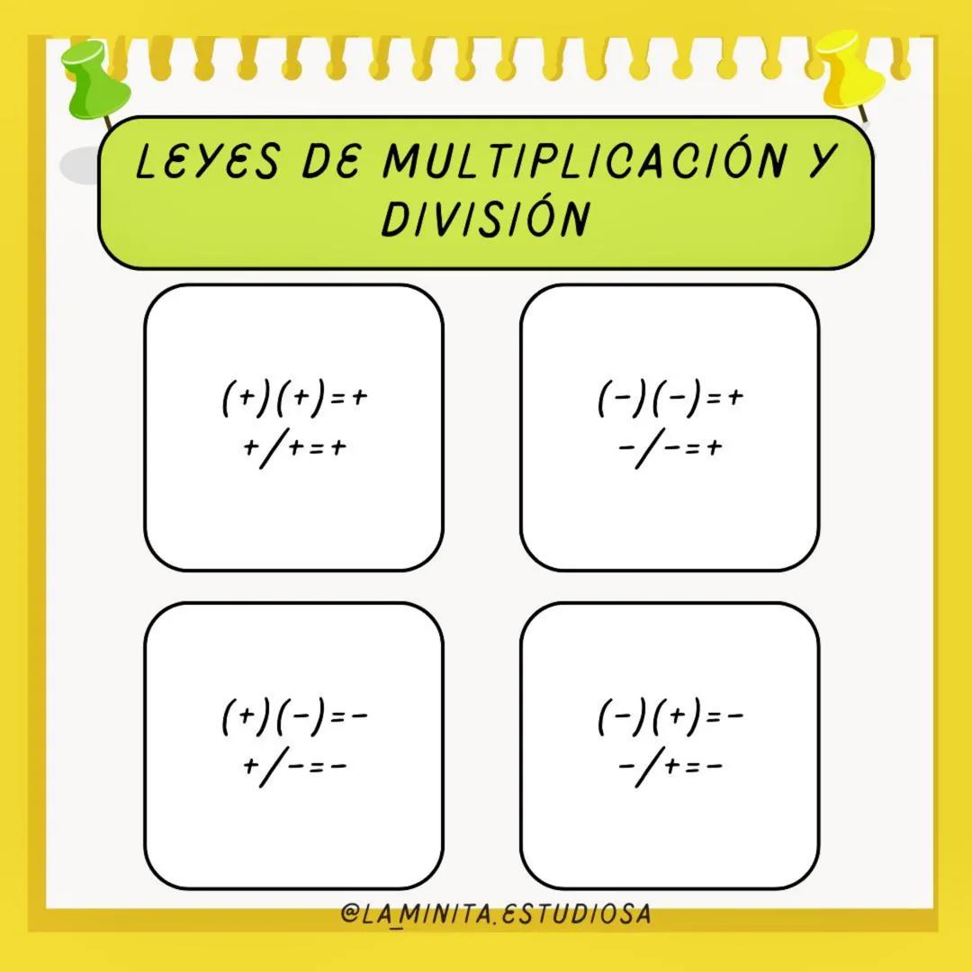 口
RECORDATORIO
LEYES DE LOS SIGNOS
བི
ДД
ÁLGEBRA
@LAMINITA. ESTUDIOSA LEYES DE LA RESTA
1
2
3
SE COLOCA EL PRIMER TÉRMINO TOTALMENTE
IGUAL.