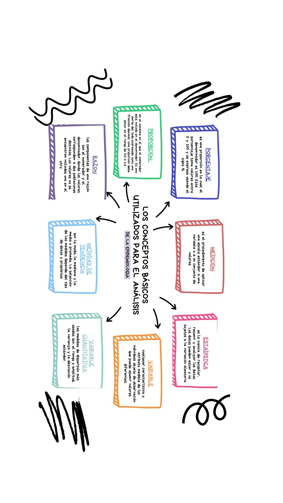UAEM
Universidad Autónoma del Estado de México
Unidad Académica Profesional Chimalhuacán.
EPIDEMIOLOGIA
Unidad 2
Presentado por: Velazque