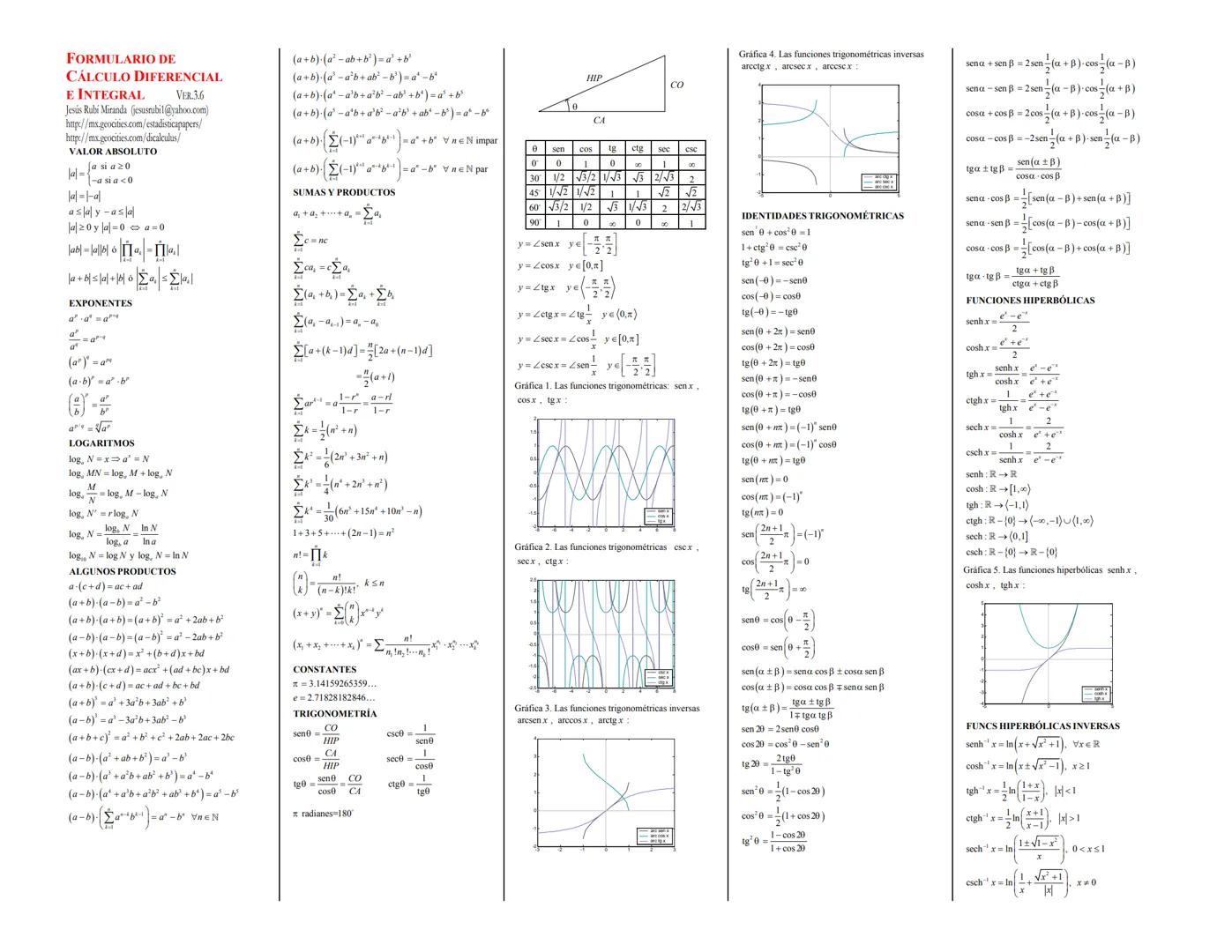 FORMULARIO DE
CÁLCULO DIFERENCIAL
E INTEGRAL VER.3.6
Jesús Rubí Miranda (jesusrubil@yahoo.com)
http://mx.geocities.com/estadisticapapers/
ht
