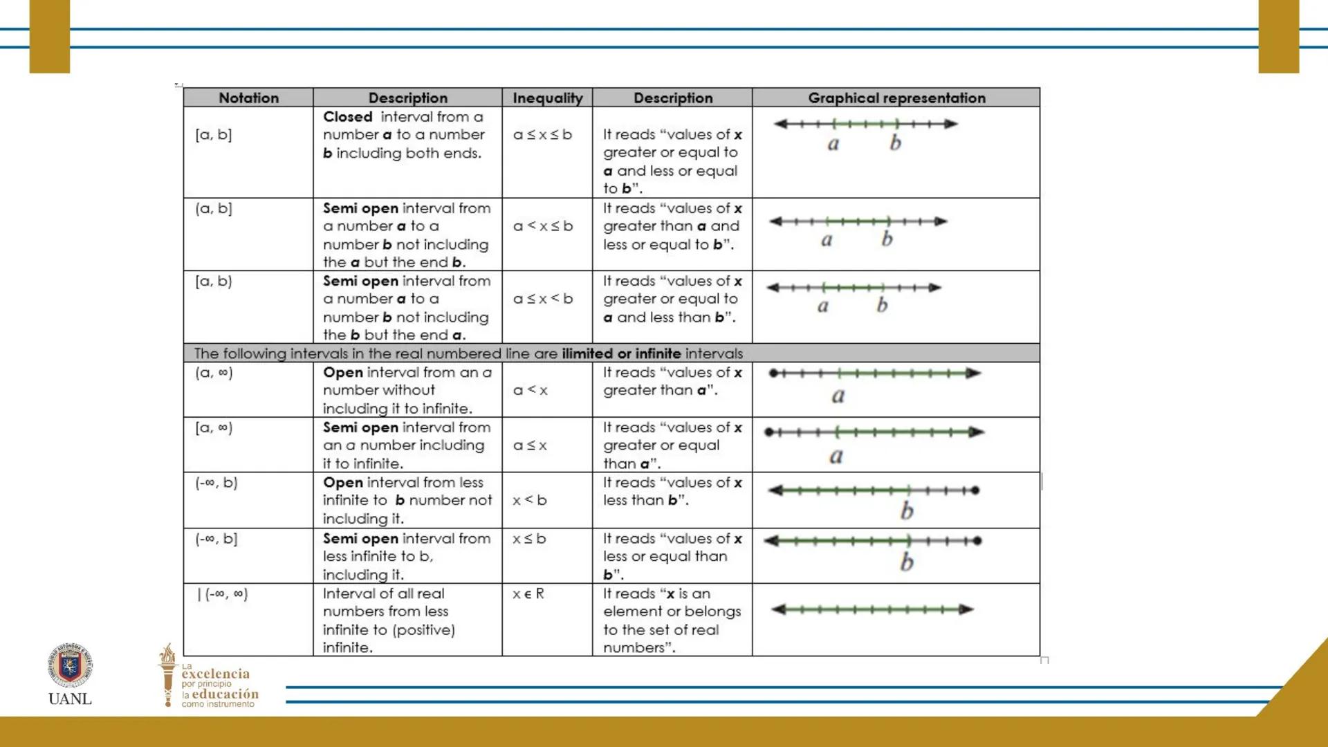 FUNCTIONS AND RELATIONS
STAGE 1:
Presentation
UANL
UNIVERSIDAD AUTONOMA DE NUEVO LEÓN
La
excelencia
por principio
la educación
como instr