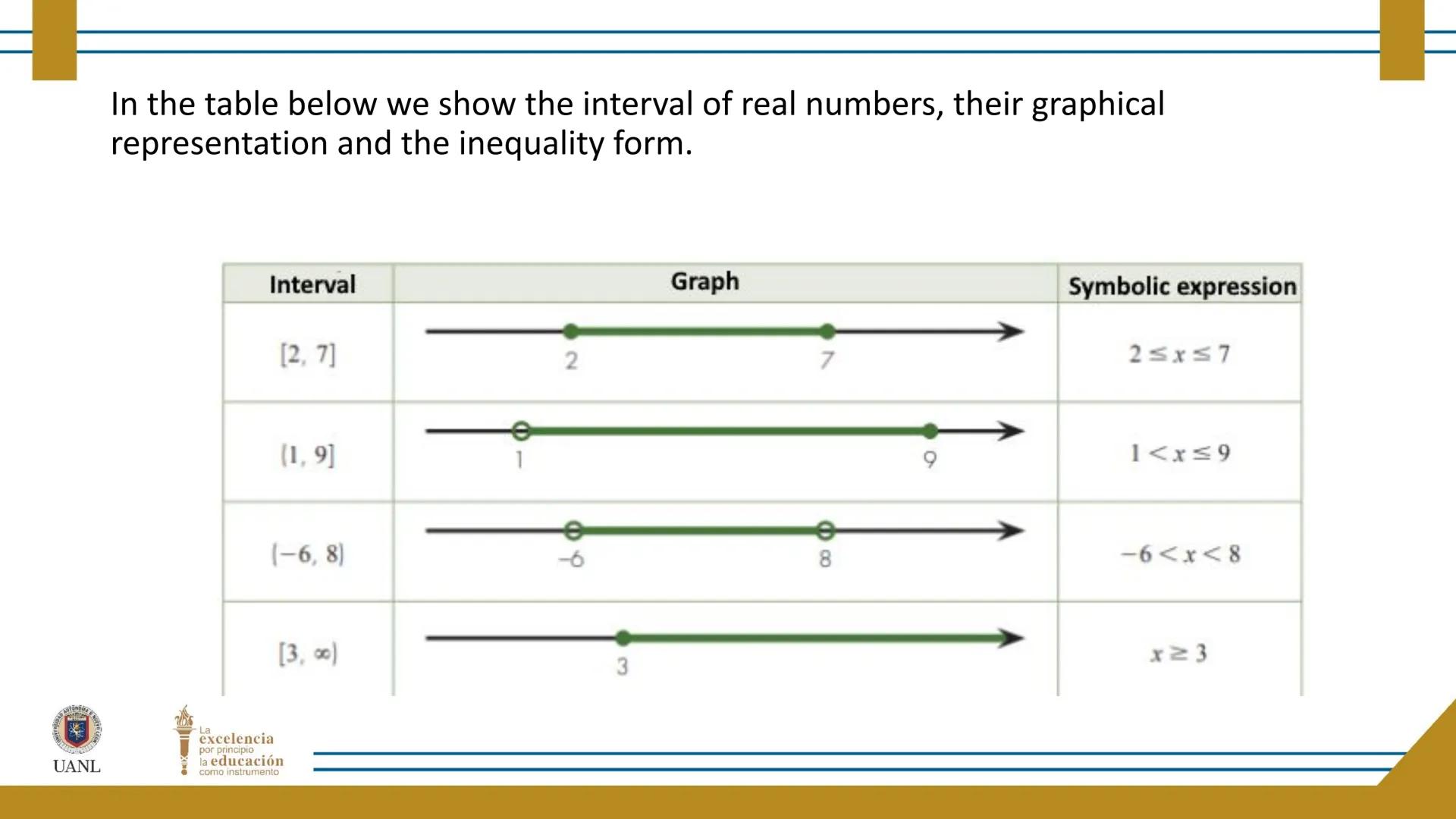 FUNCTIONS AND RELATIONS
STAGE 1:
Presentation
UANL
UNIVERSIDAD AUTONOMA DE NUEVO LEÓN
La
excelencia
por principio
la educación
como instr