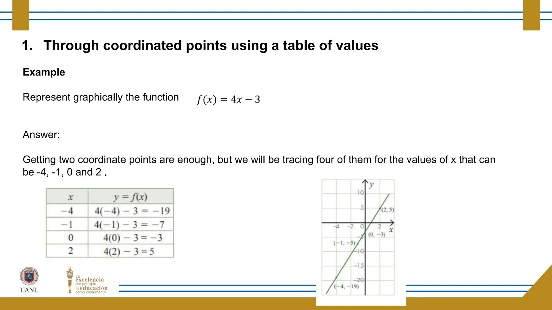 FUNCTIONS AND RELATIONS
STAGE 1:
Presentation
UANL
UNIVERSIDAD AUTONOMA DE NUEVO LEÓN
La
excelencia
por principio
la educación
como instr
