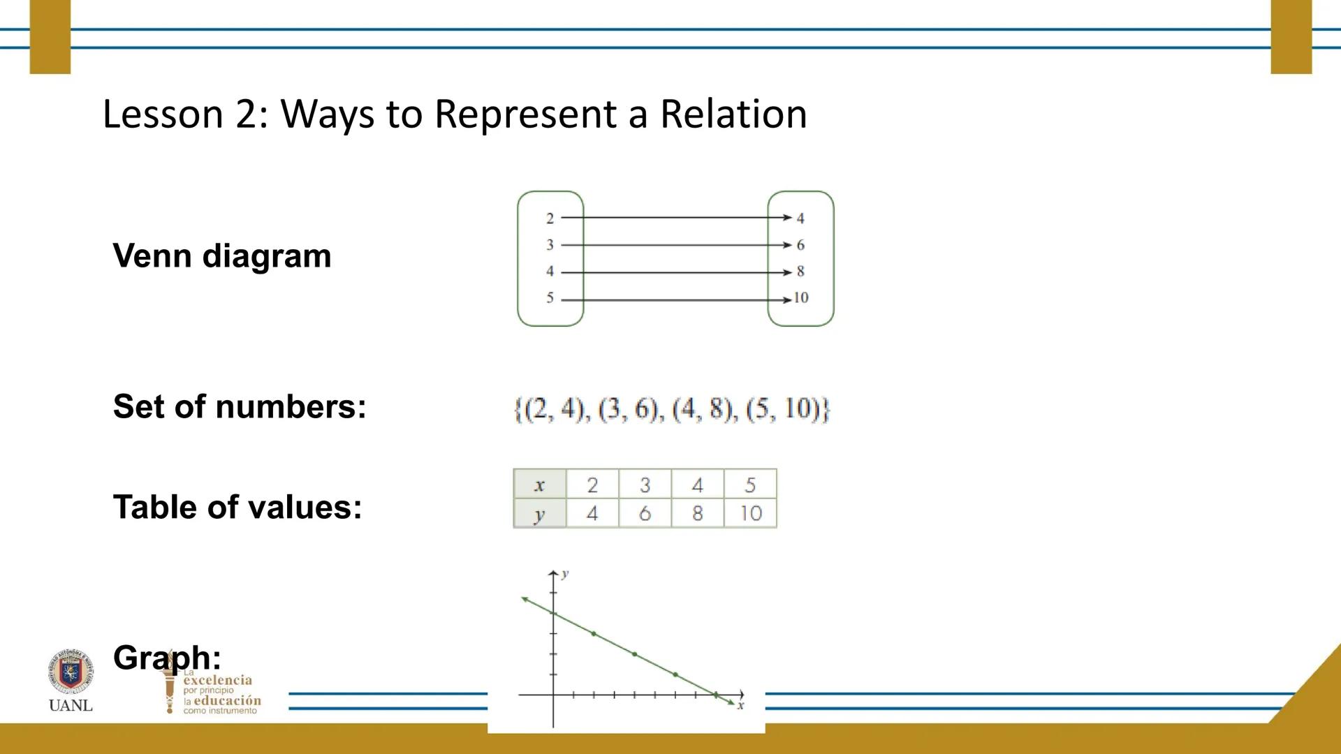 FUNCTIONS AND RELATIONS
STAGE 1:
Presentation
UANL
UNIVERSIDAD AUTONOMA DE NUEVO LEÓN
La
excelencia
por principio
la educación
como instr