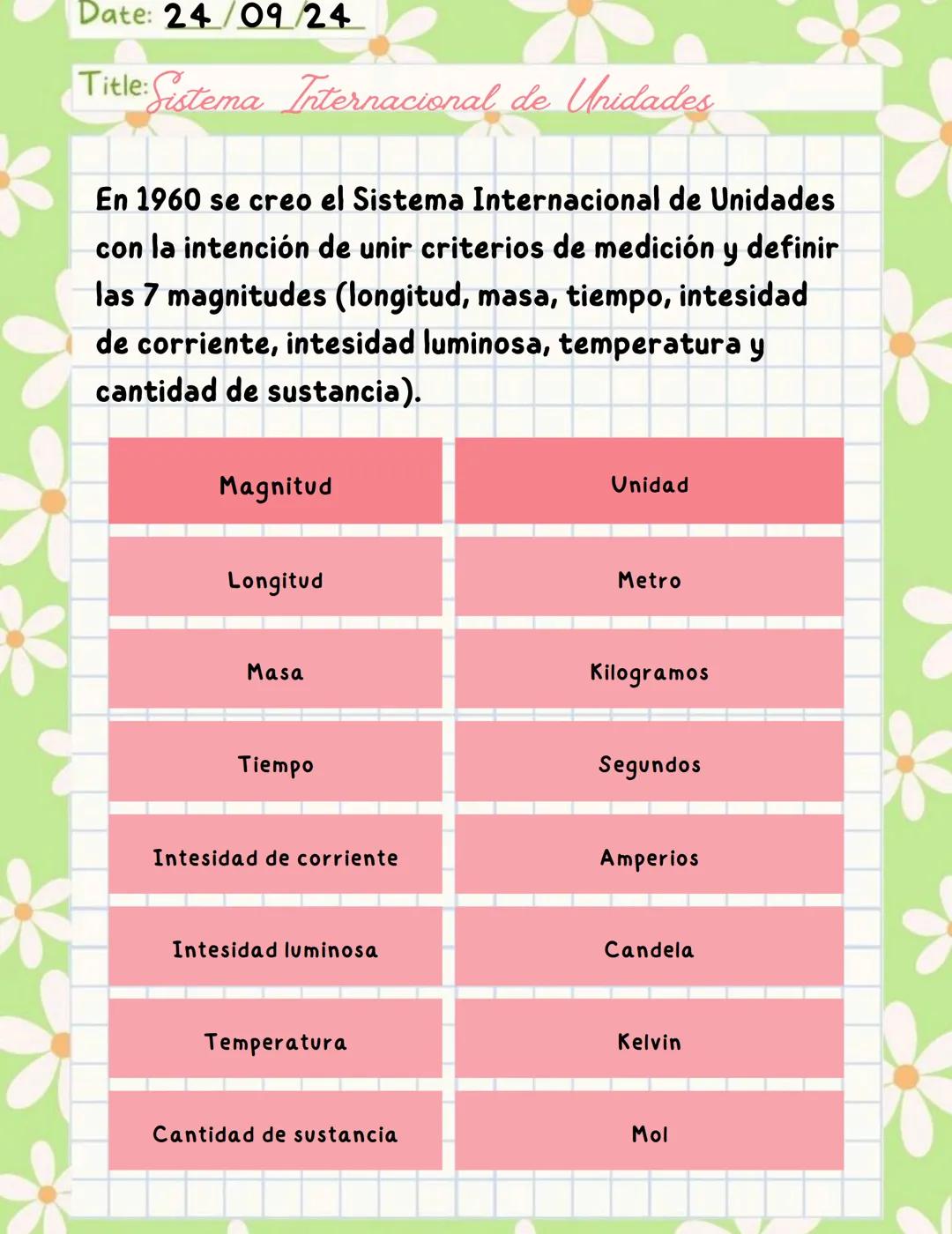 Date: 24/09/24
Title: Sistema Internacional de Unidades
En 1960 se creo el Sistema Internacional de Unidades
con la intención de unir criter