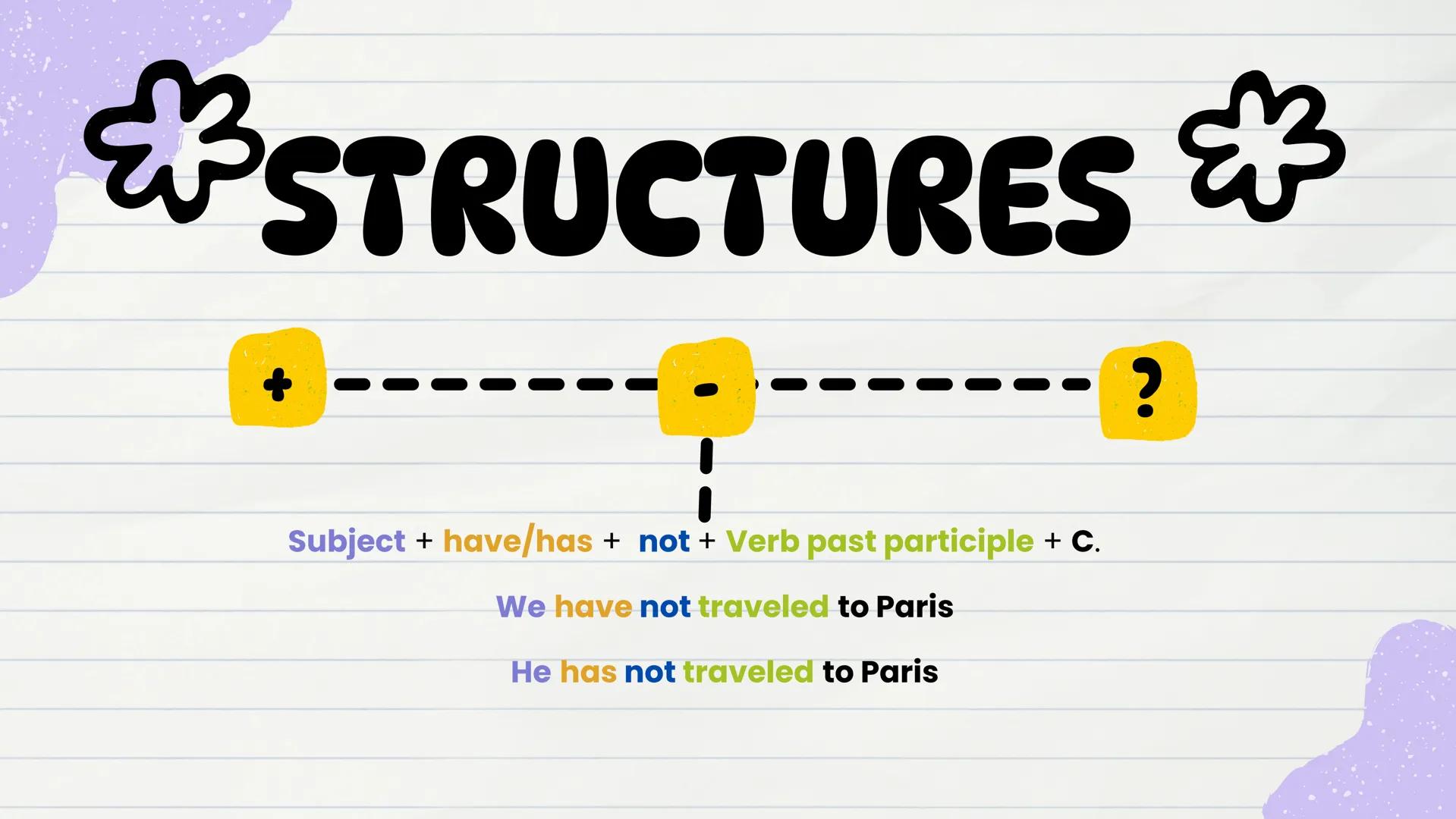 Noviembre, 2024
PRESENT
PERFECT
す
و
Microenseñanza WHAT IS IT?
The Present Perfect tense is used to talk
about actions that are connected to
