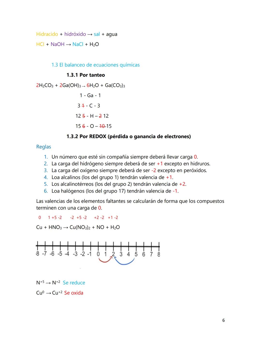 GUIA DE ESTUDIO
QUIMICA II
Claudia Valentina Alfaro Ramírez 3°C
Asesorías Académicas
1 Índice
1. Las reacciones químicas y la formación de c