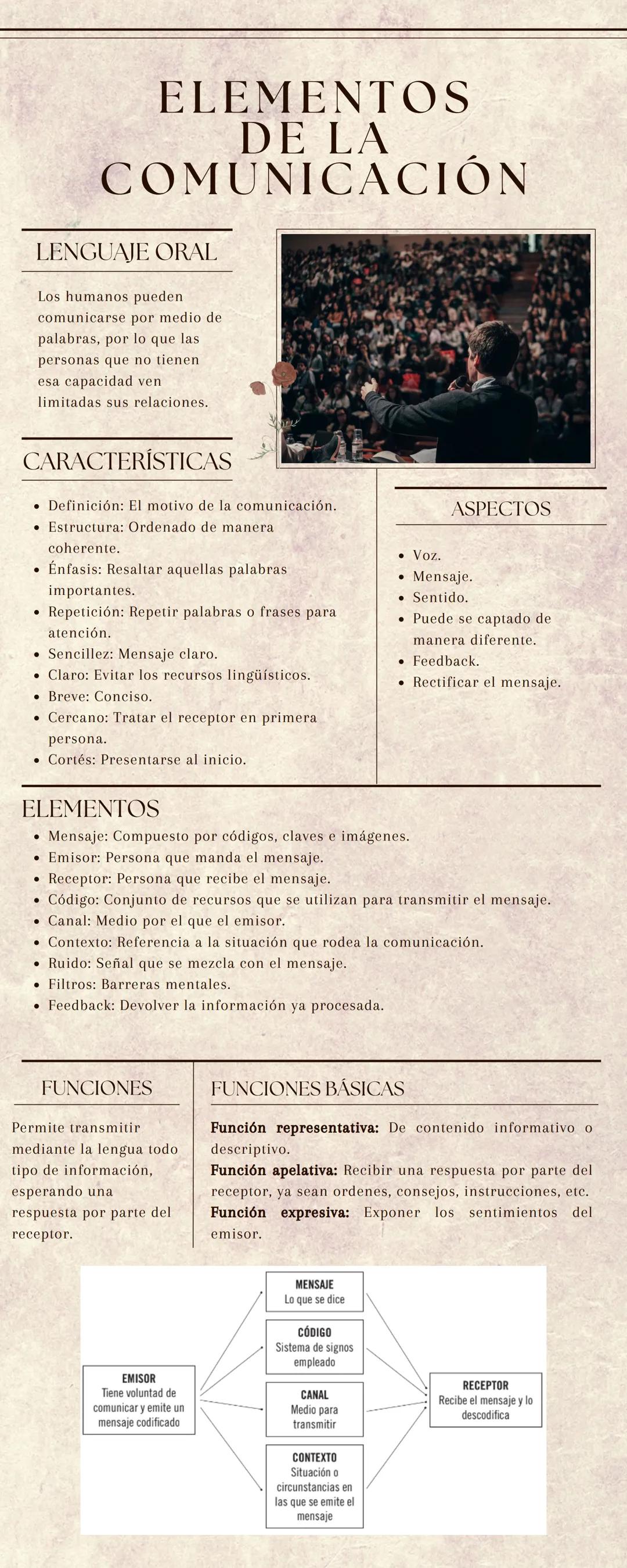 # ELEMENTOS
DE LA
COMUNICACIÓN
LENGUAJE ORAL
Los humanos pueden
comunicarse por medio de
palabras, por lo que las
personas que no tienen
e