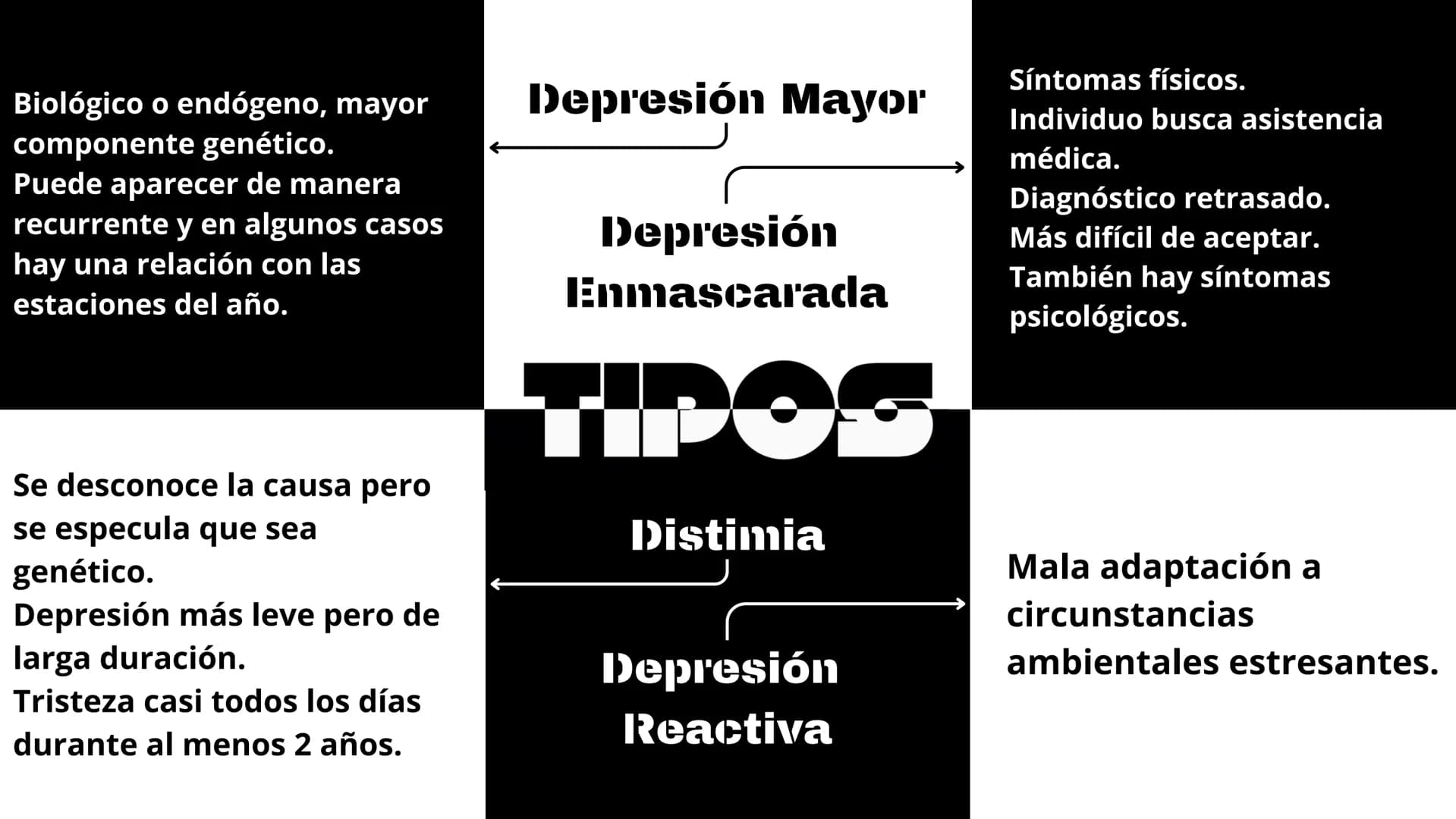 DEPRESIÓN ÍNDICE
05 ¿Qué es?
09 Factores de Riesgo
06 Tipologías
10 Desarrollo
07 Tipos
II Enfermedades
Relacionadas
08 Síntomas
12