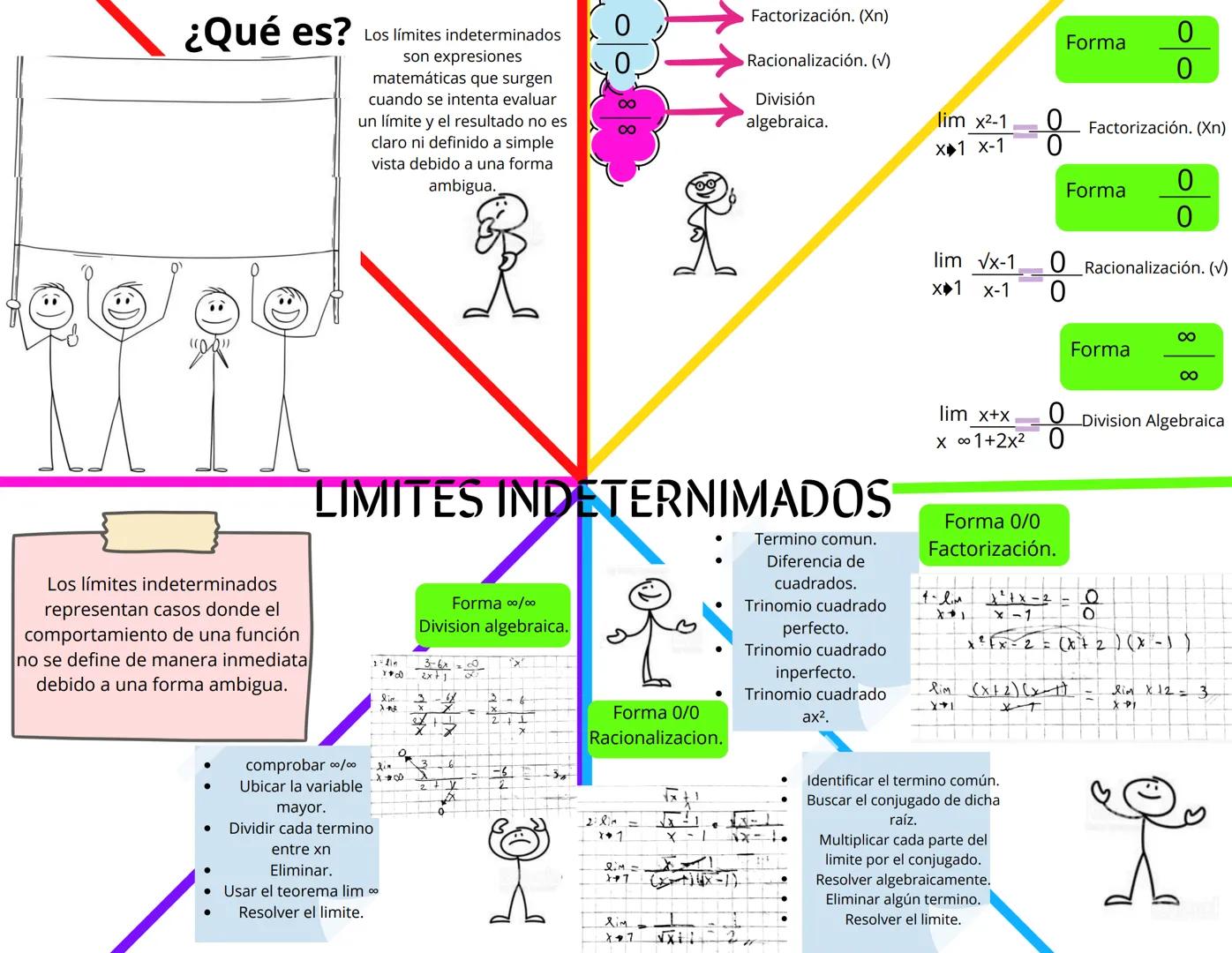 ¿Qué es?
Valores a los que se
acerca una función
cuando X se acerca
mas o menos a 8
Los límites en infinito estudian
cómo
se comportan las
