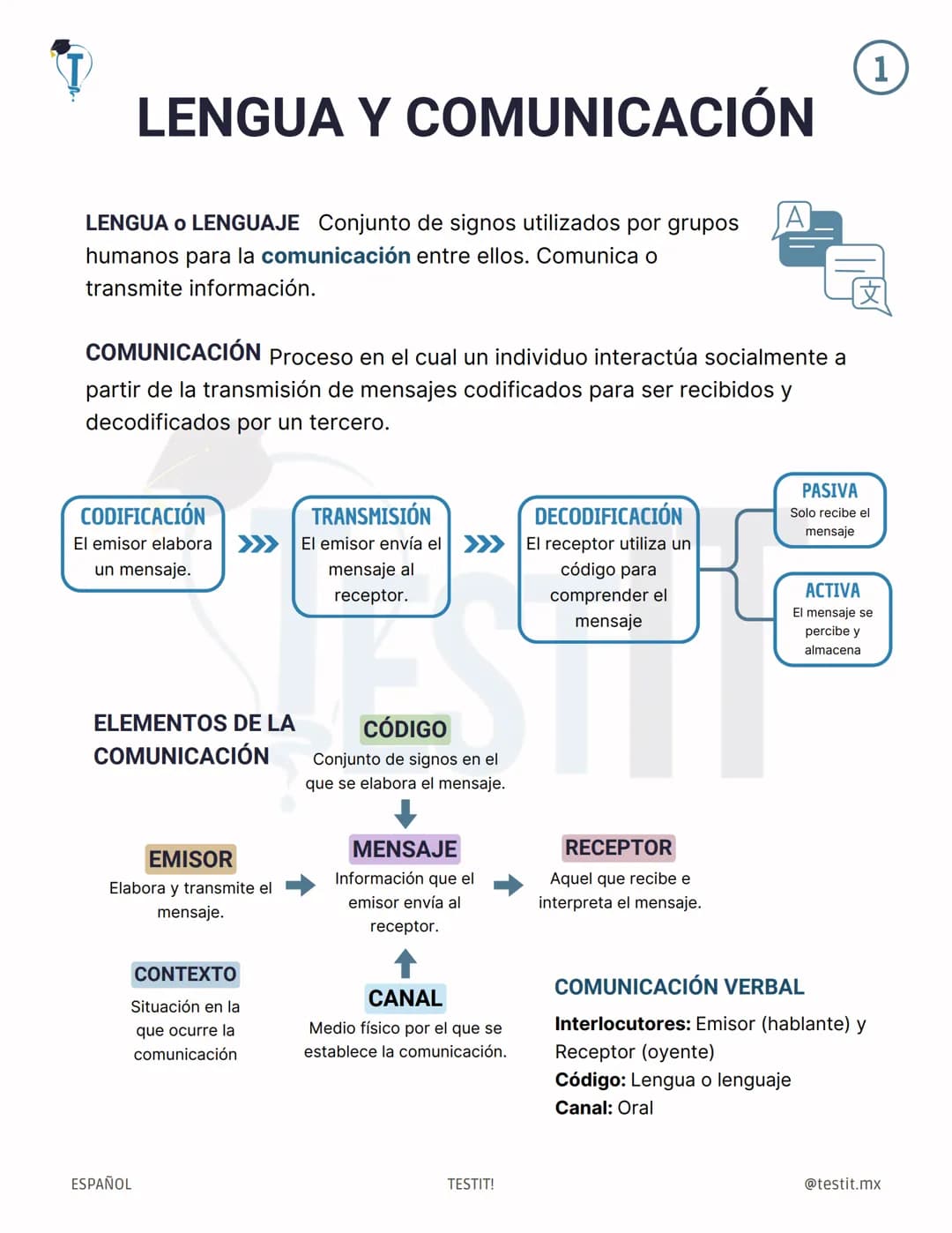 # LENGUA Y COMUNICACIÓN
1
LENGUA O LENGUAJE Conjunto de signos utilizados por grupos
humanos para la comunicación entre ellos. Comunica o