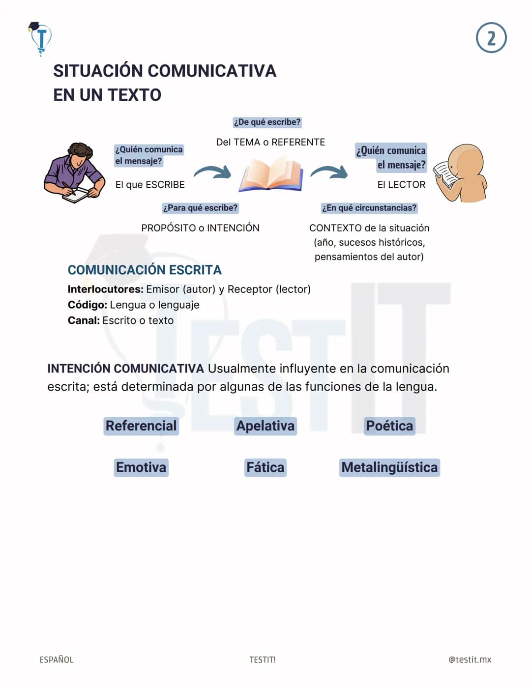 # LENGUA Y COMUNICACIÓN
1
LENGUA O LENGUAJE Conjunto de signos utilizados por grupos
humanos para la comunicación entre ellos. Comunica o