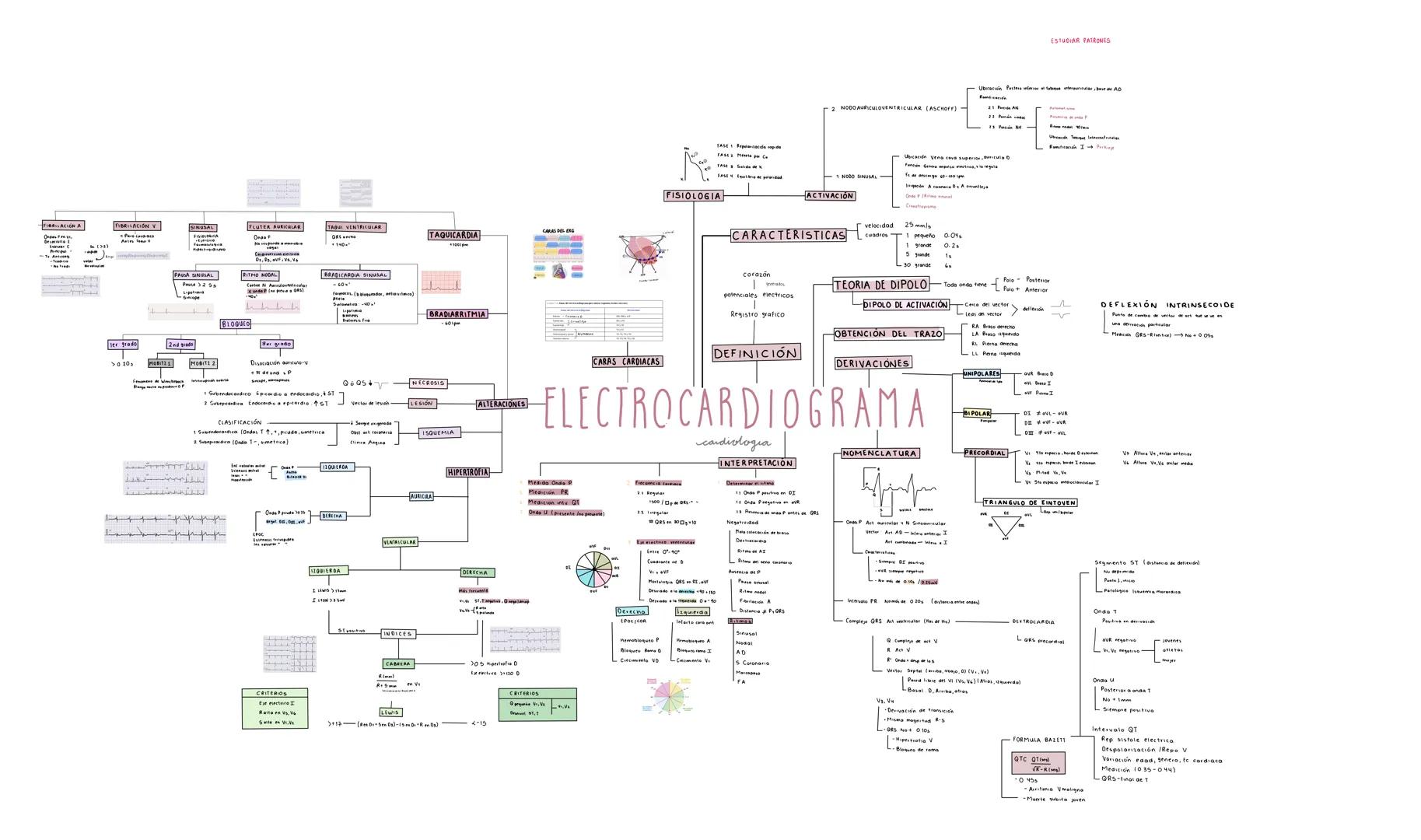 FIBRILACIÓN A
FIBRILACIÓN V
SINUSAL
FISIOLOGICA
FLUTER AURICULAR
TAGUI VENTRICULAR
ORS
TAQUICARDIA
CARAS DEL ENG
(32)
PAUSA SINUSAL
Pouse 2