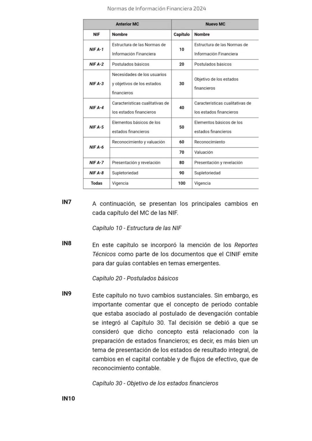 2024
Normas de
Información
Financiera
NIF
Esta edición contiene el texto completo de las NIF vigentes al
1 de enero de 2024, incluyendo: