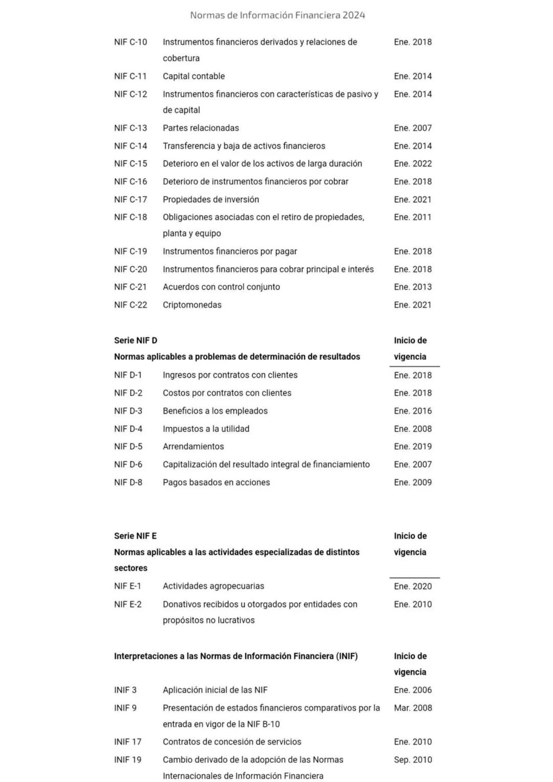 2024
Normas de
Información
Financiera
NIF
Esta edición contiene el texto completo de las NIF vigentes al
1 de enero de 2024, incluyendo: