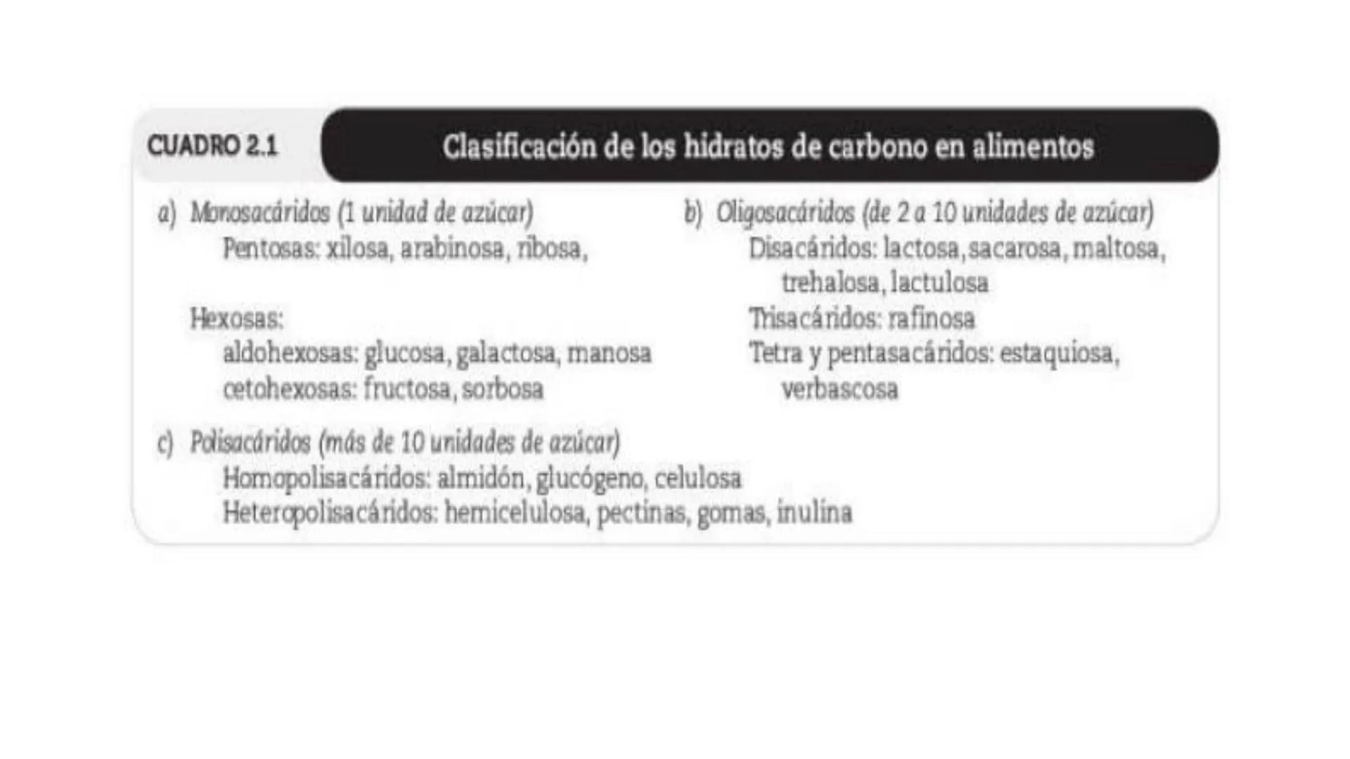 Glucosa
Fructuosa
Ribosa
HO
CH2OH
H
O
C
C = O
C
H-C-OH
HO-C-H
H-C-OH
HO-C-H
H-C-OH
H-C-OH
H-C-OH
H-C-OH
H-C-OH
☐
H-C-OH
CH2OH
CH2OH
CH2OH
a