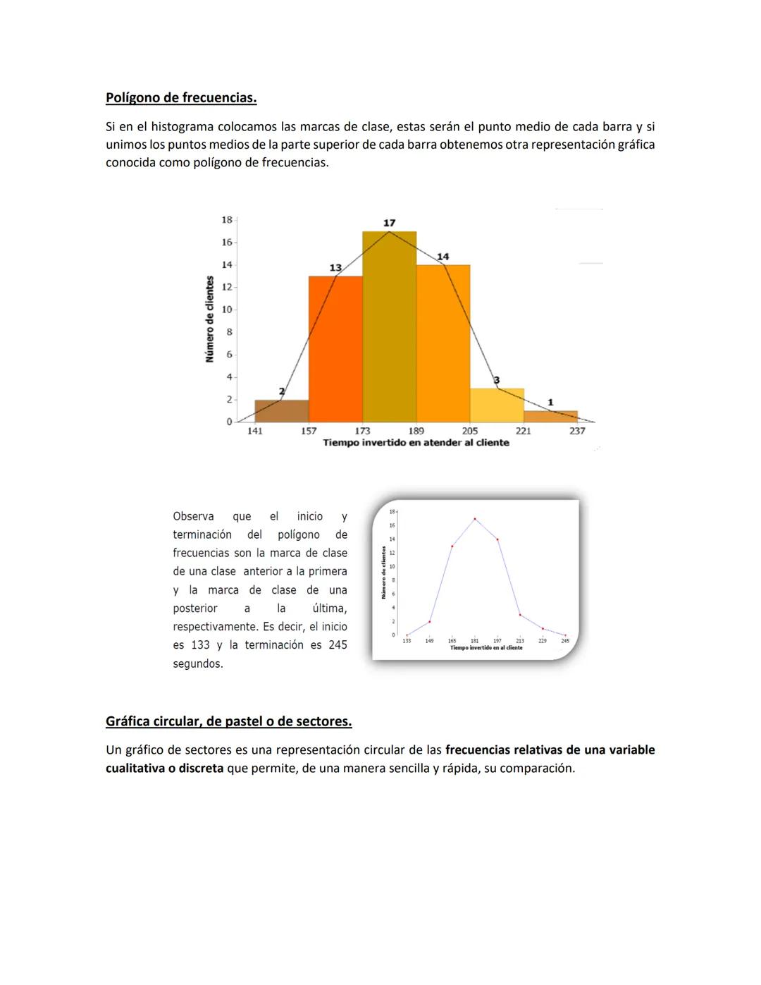 # PROGRESIÓN 7
Tipos de gráficos.
## Gráfica de barras.
Un gráfico de barras es una representación gráfica en un eje cartesiano de las fr