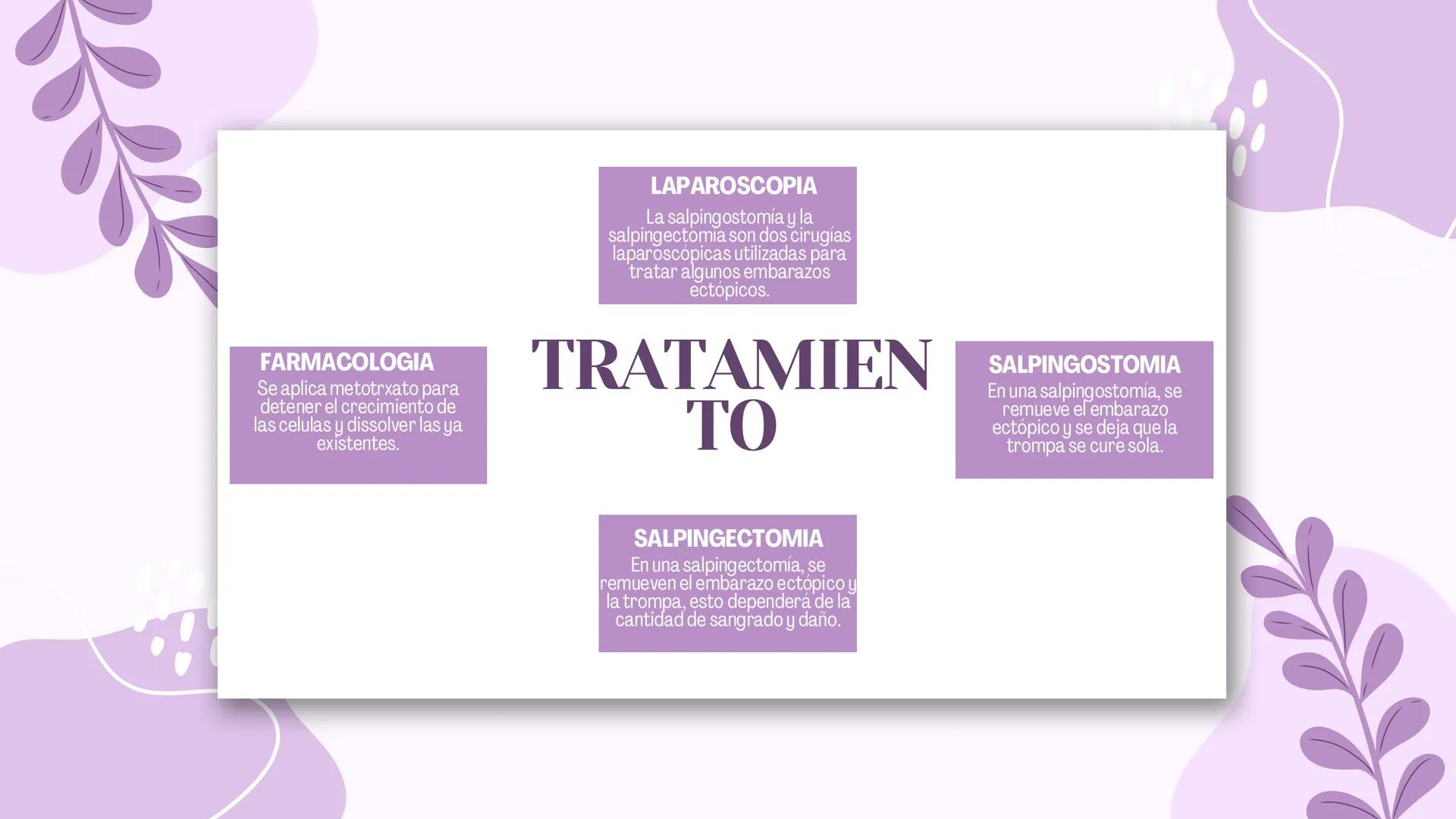 EMBARAZO
ECTOPICO # 1
# Concepto
El embarazo ectopico se pede comprender como el embarazo
fuera del endometrio, es decir, en las trompas u