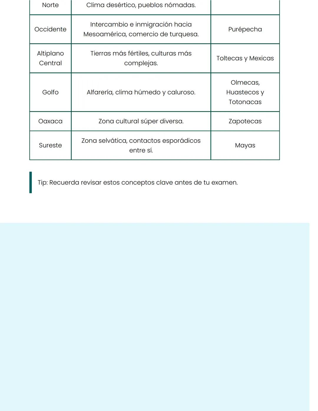 # Culturas del México Antiguo
Características y Zonas Culturales
## Zonas del México Antiguo
El México Antiguo se dividía en tres zonas c