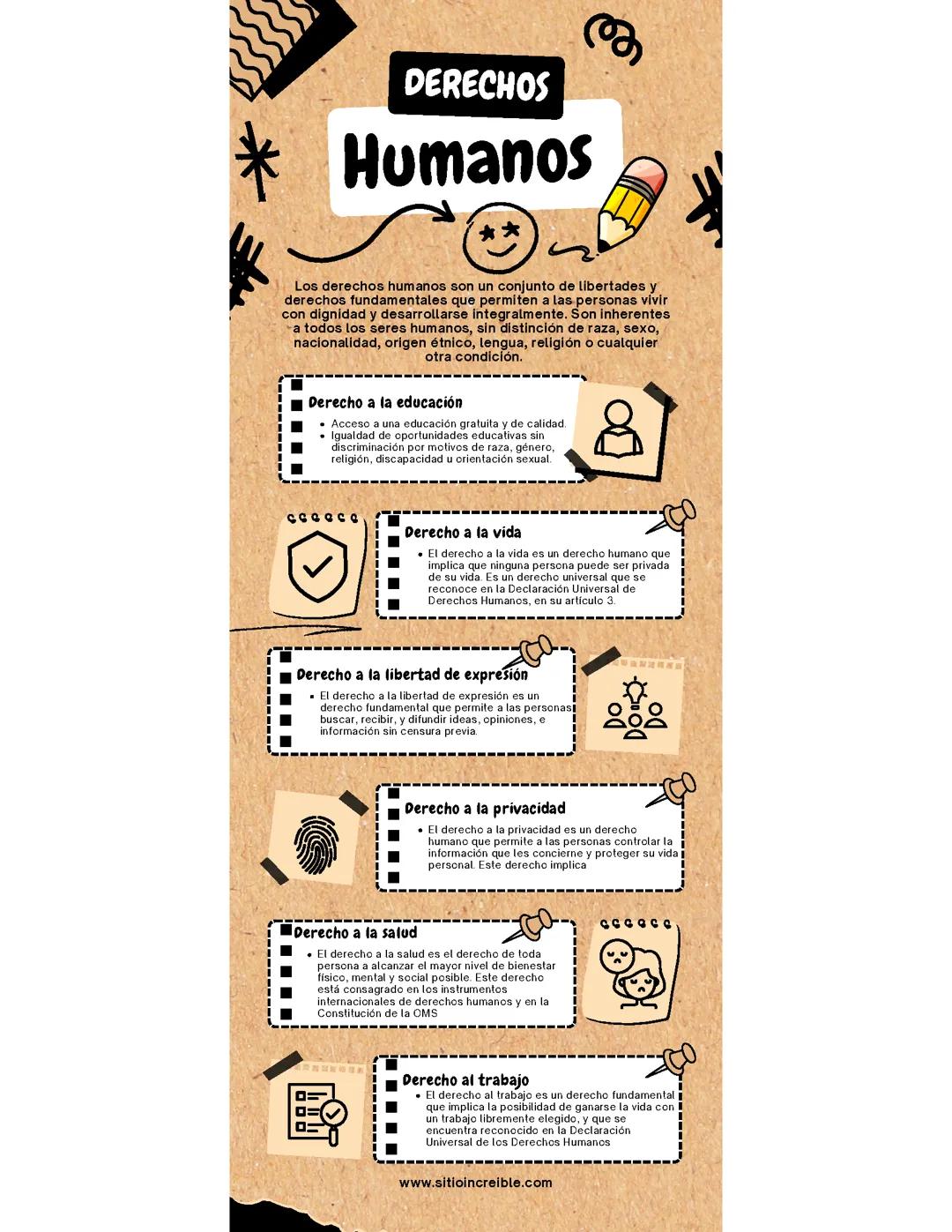 Los derechos humanos
