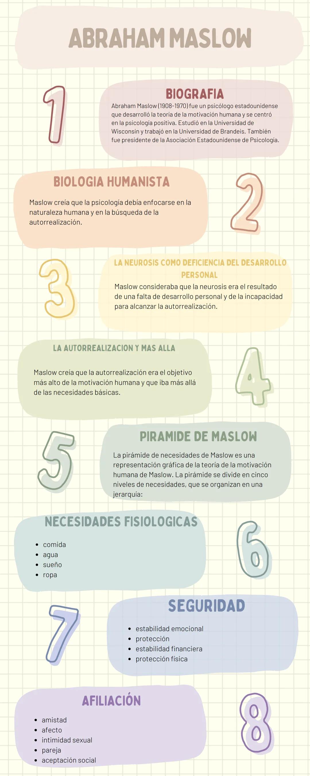 # ABRAHAM MASLOW
1
BIOGRAFIA
Abraham Maslow (1908-1970) fue un psicólogo estadounidense
que desarrolló la teoria de la motivación humana y