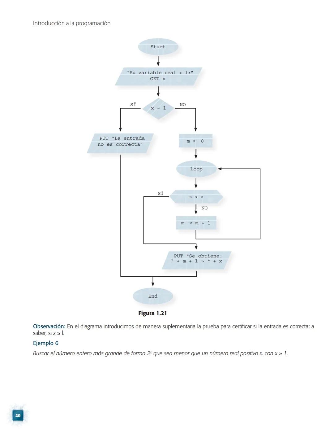 # INTRODUCCIÓN A LA PROGRAMACIÓN
Mihaela Juganaru Mathieu
PRIMERA EDICIÓN EBOOK
México, 2014
GRUPO
EDITORIAL
PATRIA Para establecer com