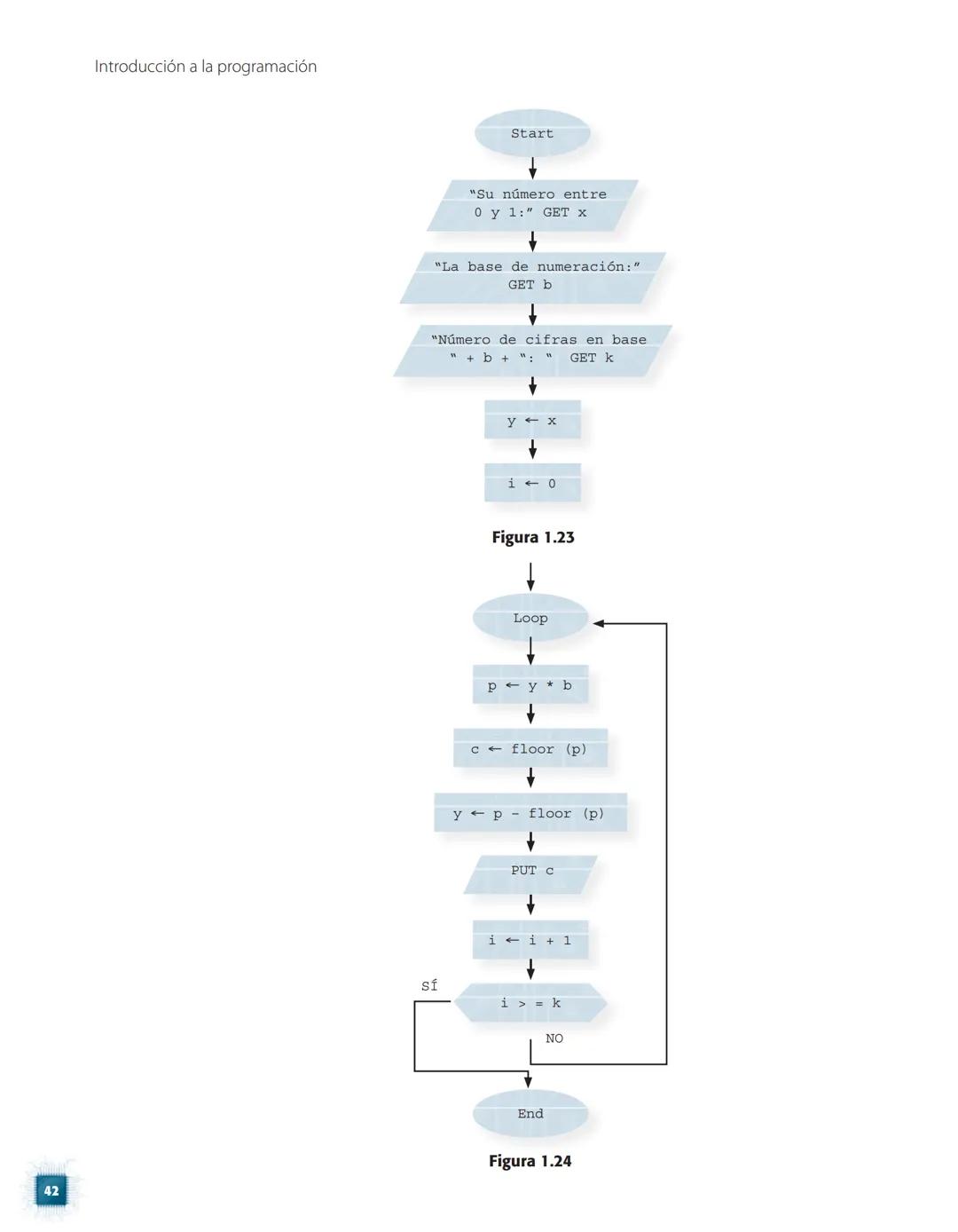 # INTRODUCCIÓN A LA PROGRAMACIÓN
Mihaela Juganaru Mathieu
PRIMERA EDICIÓN EBOOK
México, 2014
GRUPO
EDITORIAL
PATRIA Para establecer com