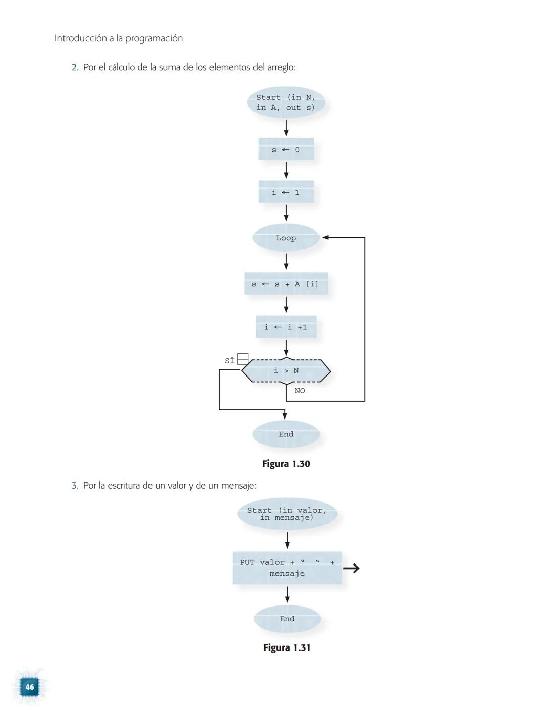 # INTRODUCCIÓN A LA PROGRAMACIÓN
Mihaela Juganaru Mathieu
PRIMERA EDICIÓN EBOOK
México, 2014
GRUPO
EDITORIAL
PATRIA Para establecer com