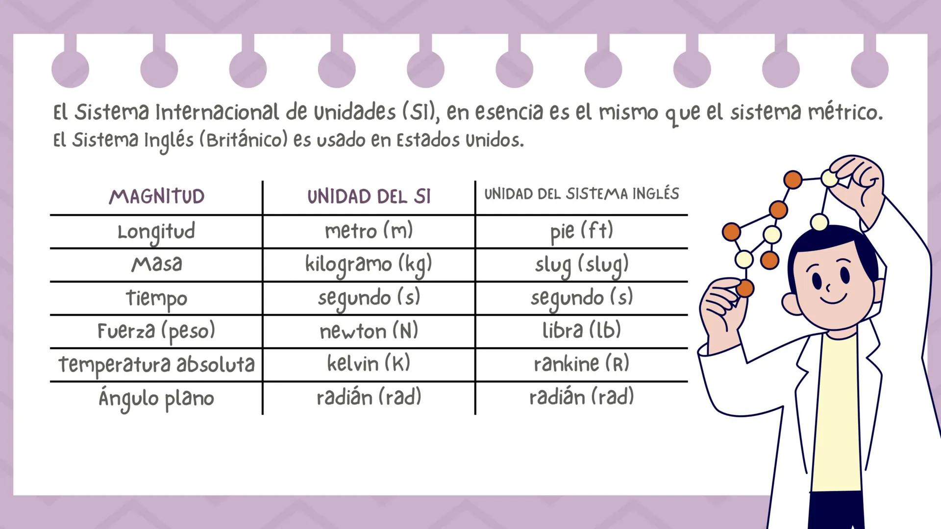 FUNDAMENTOS Y
CONCEPTOS DE LA
MECÁNICA
CLÁSICA
@ximena pre_nuoux FÍSICA
Física es la ciencia que
investiga los conceptos
fundamentales de la
