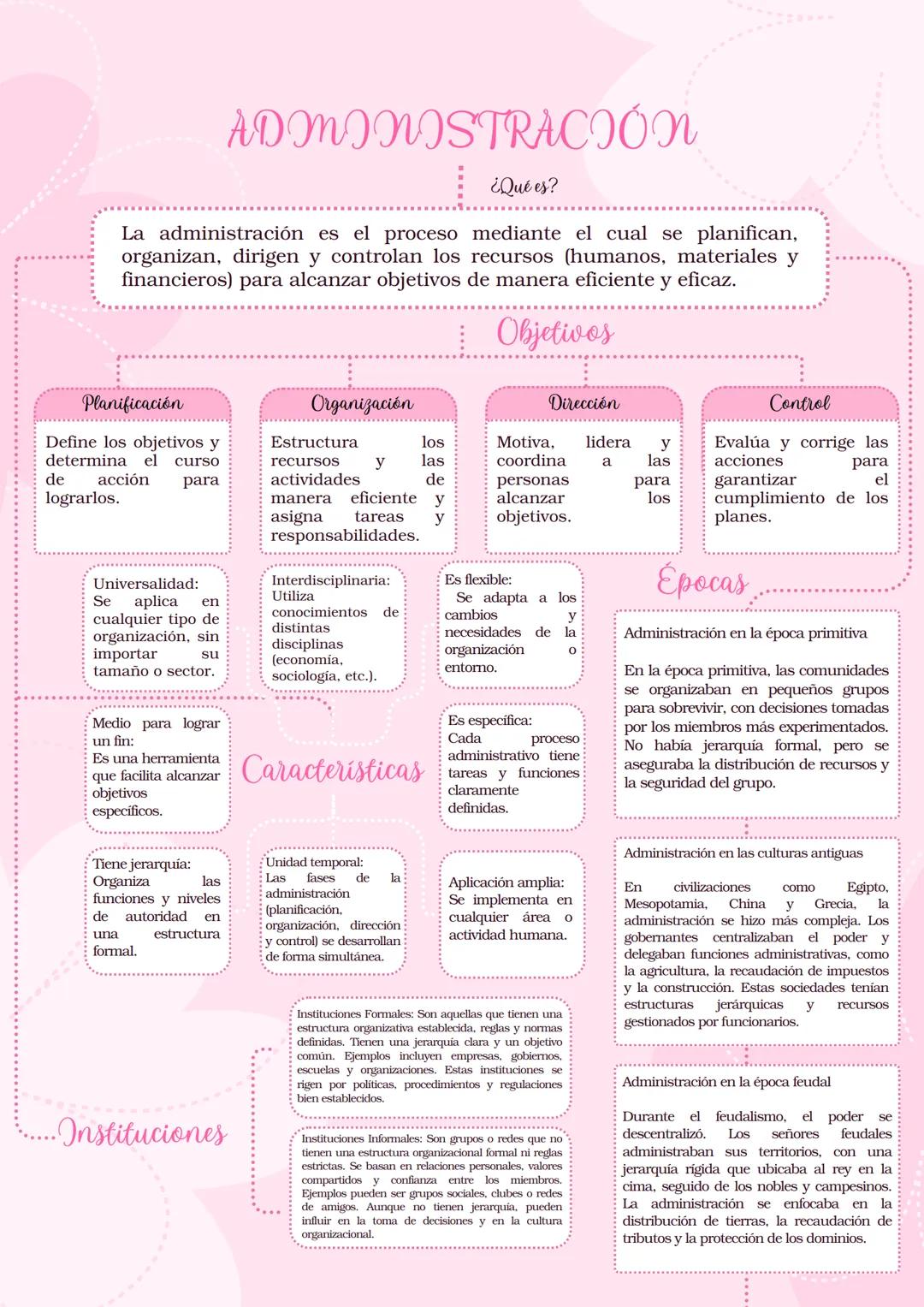 ADMINISTRACIÓN
¿Qué es?
La administración es el proceso mediante el cual se planifican,
organizan, dirigen y controlan los recursos (humanos