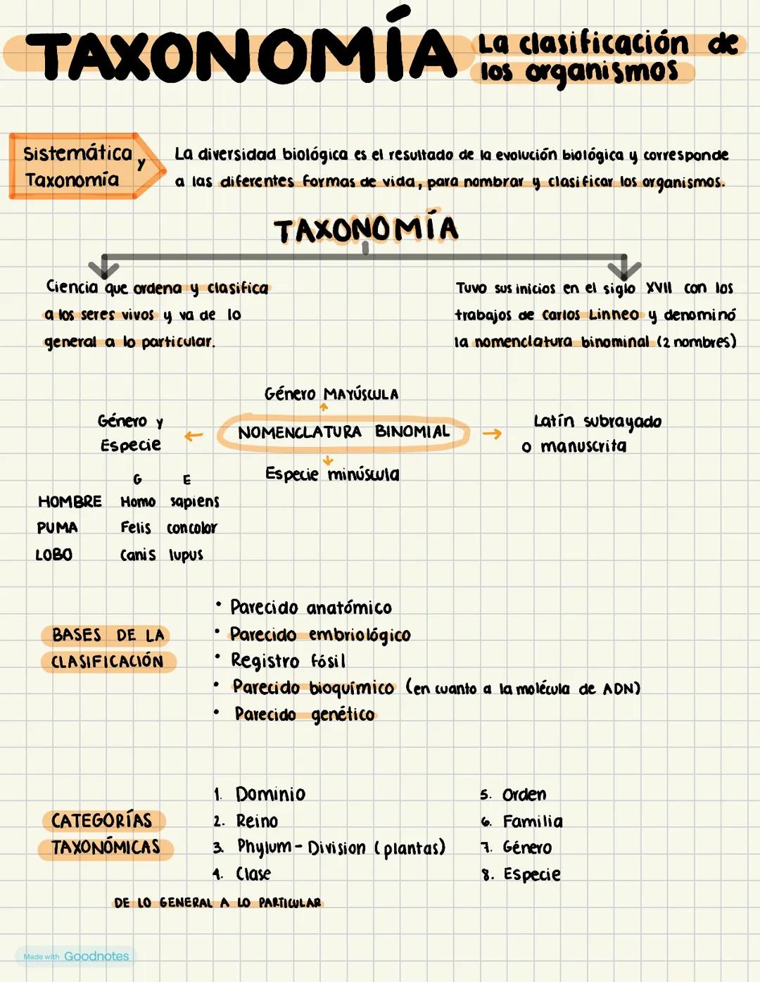 TAXONOMÍA
La clasificación de
los organismos
Sistemática
Taxonomía
y
La diversidad biológica es el resultado de la evolución biológica y cor