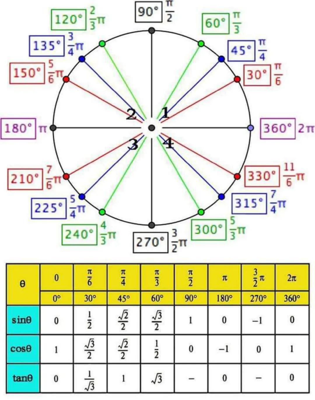 # Formulario № 2.
1
L.A.L