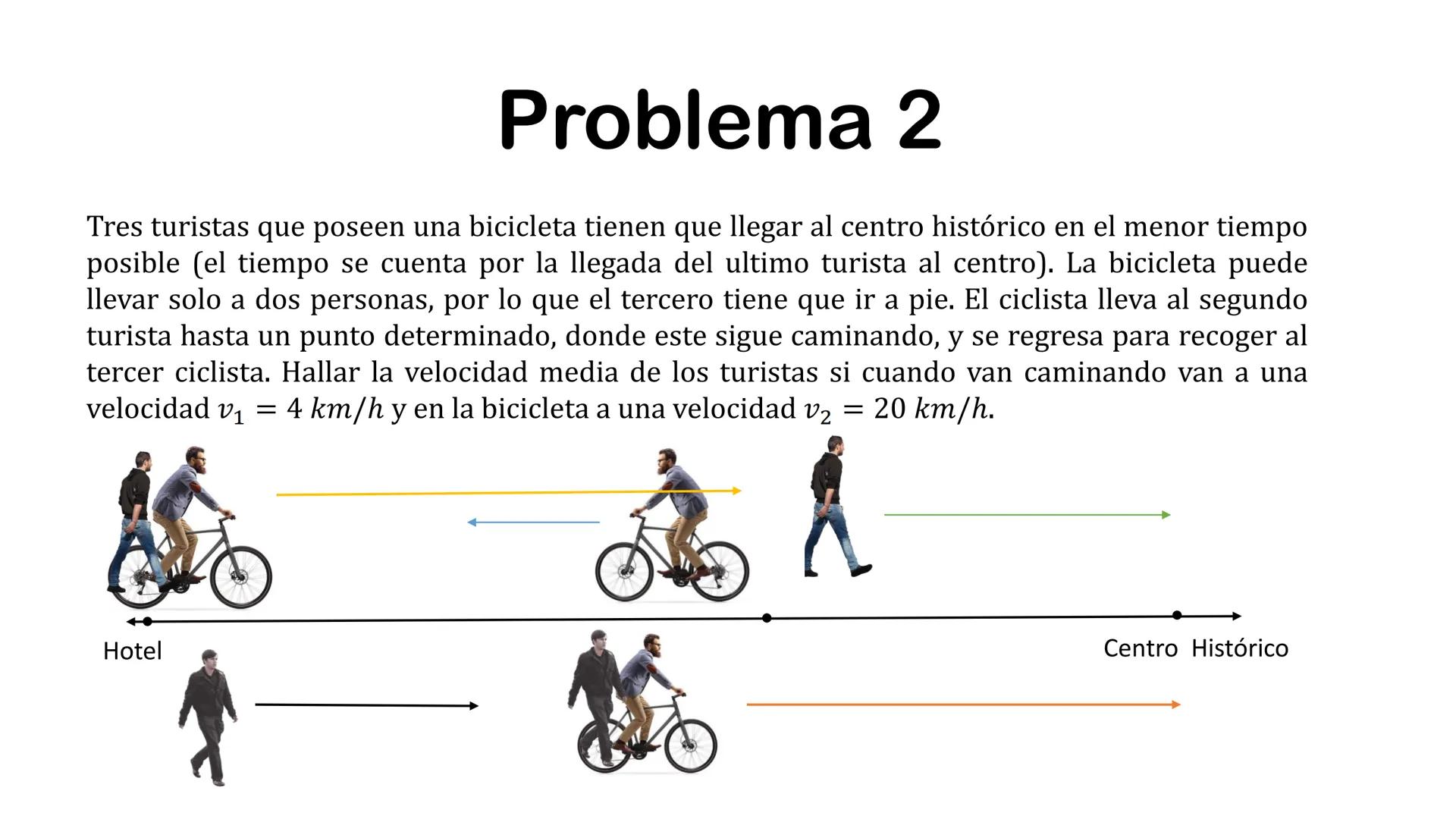 (0, b)
y
(0,0)
Δχ
Ecuación de la Recta
(x, y)
|
Ay
!(x, 0)
x
¿Que es la pendiente?
En una recta la pendiente es un valor que nos indica en c