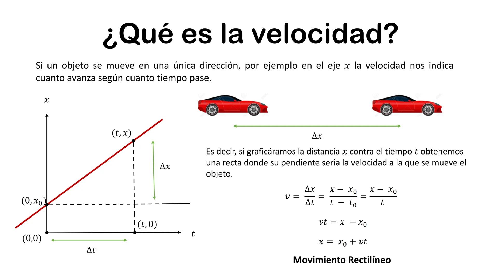 (0, b)
y
(0,0)
Δχ
Ecuación de la Recta
(x, y)
|
Ay
!(x, 0)
x
¿Que es la pendiente?
En una recta la pendiente es un valor que nos indica en c