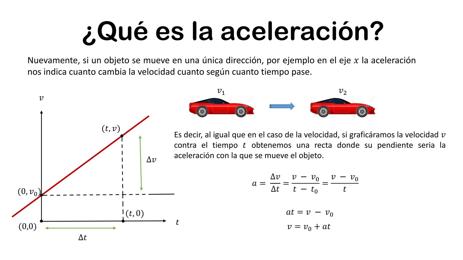 (0, b)
y
(0,0)
Δχ
Ecuación de la Recta
(x, y)
|
Ay
!(x, 0)
x
¿Que es la pendiente?
En una recta la pendiente es un valor que nos indica en c